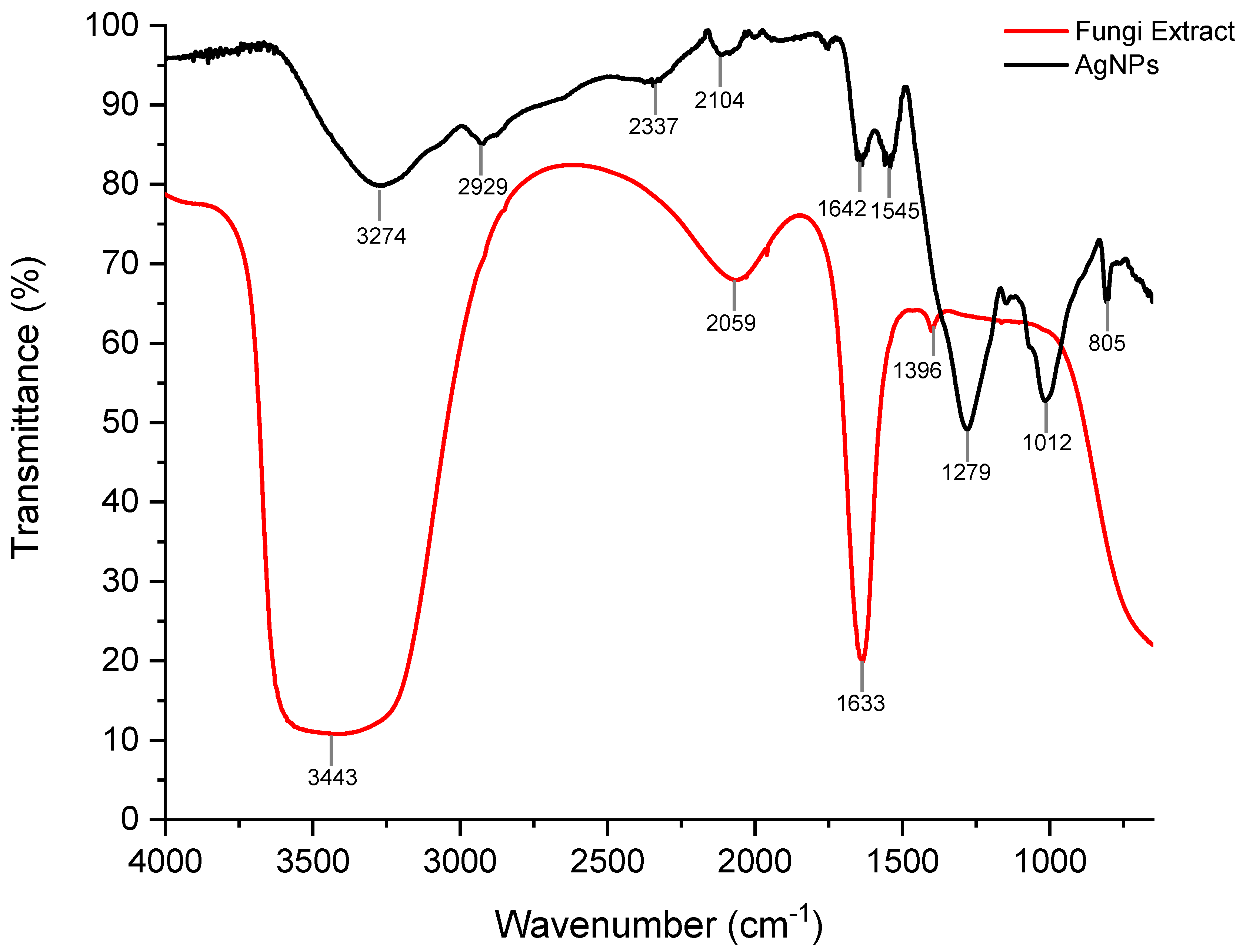 Materials 15 07596 g007