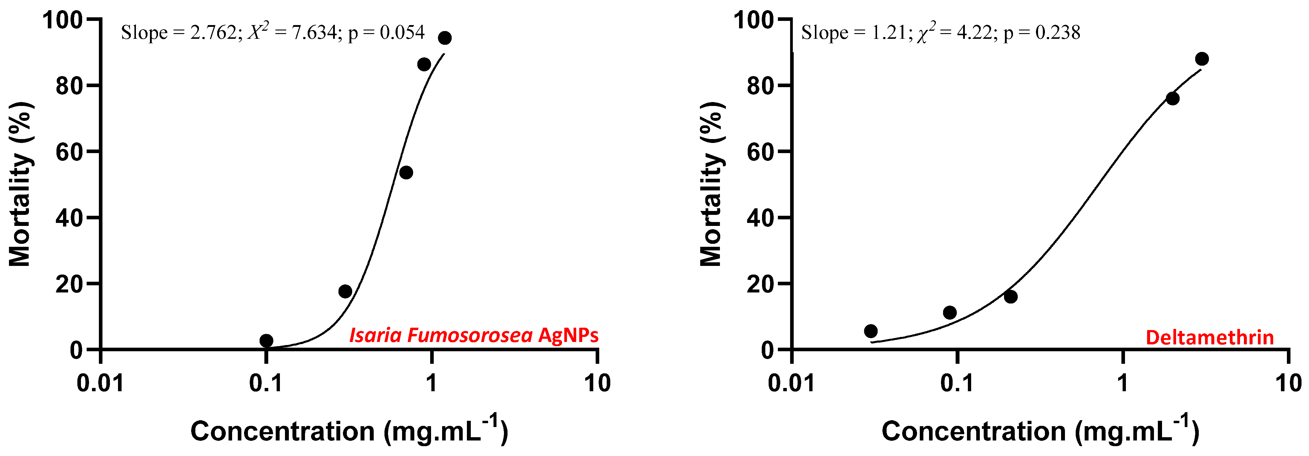 Materials 15 07596 g009