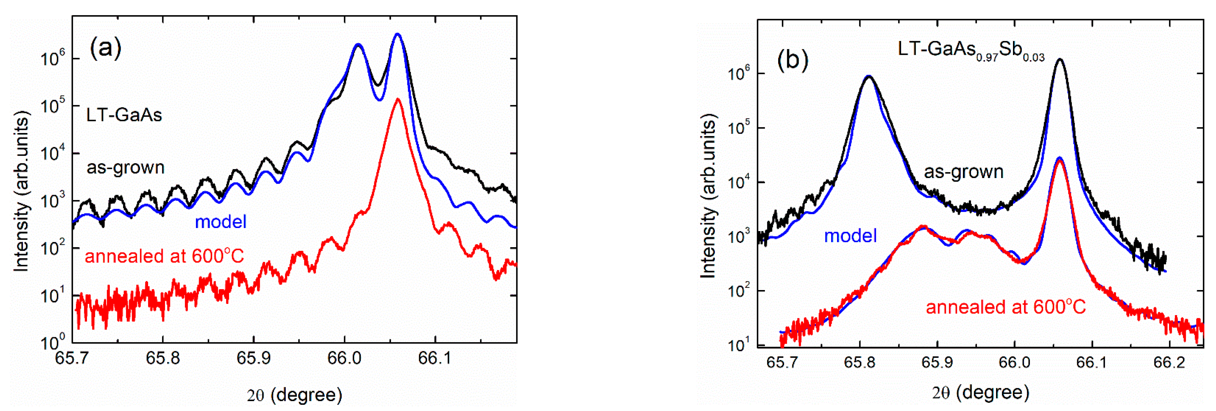 Materials 15 07597 g001a Materials 15 07597 g001a