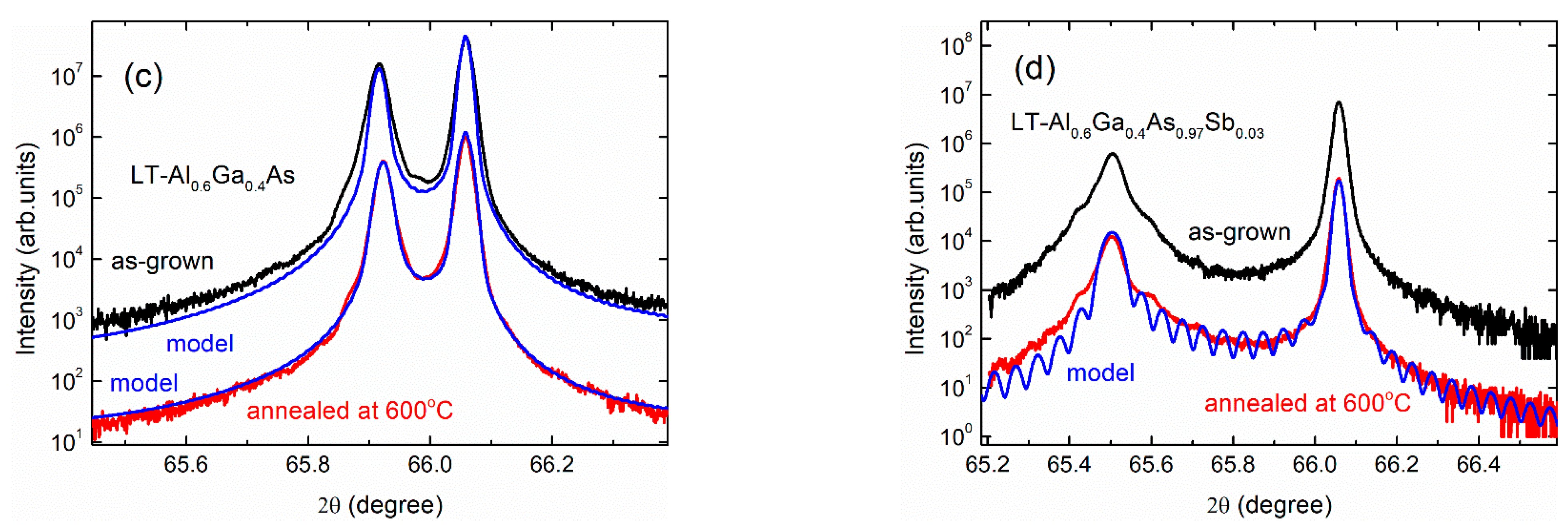 Materials 15 07597 g001b Materials 15 07597 g001b