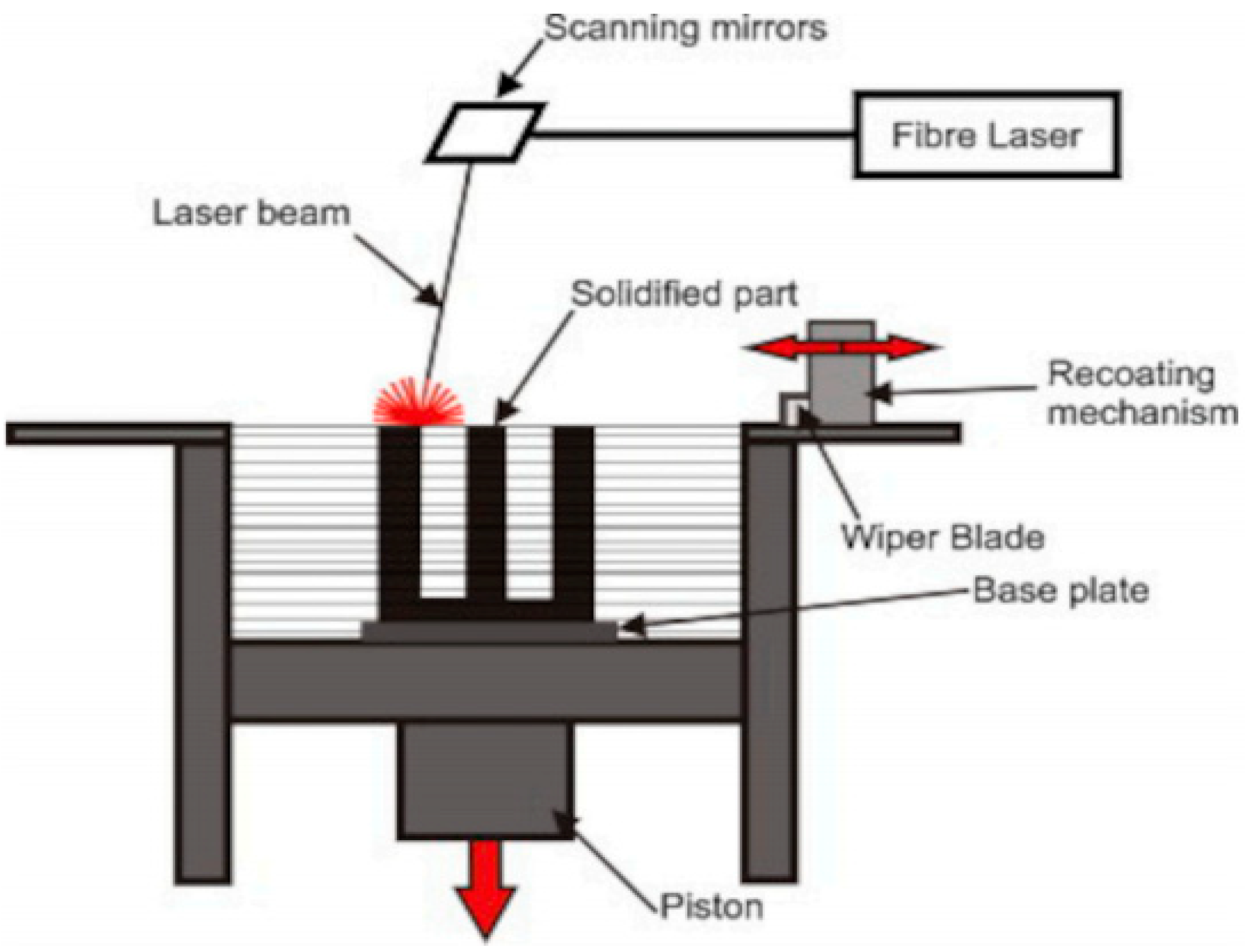Materials 15 07598 g002 Materials 15 07598 g002
