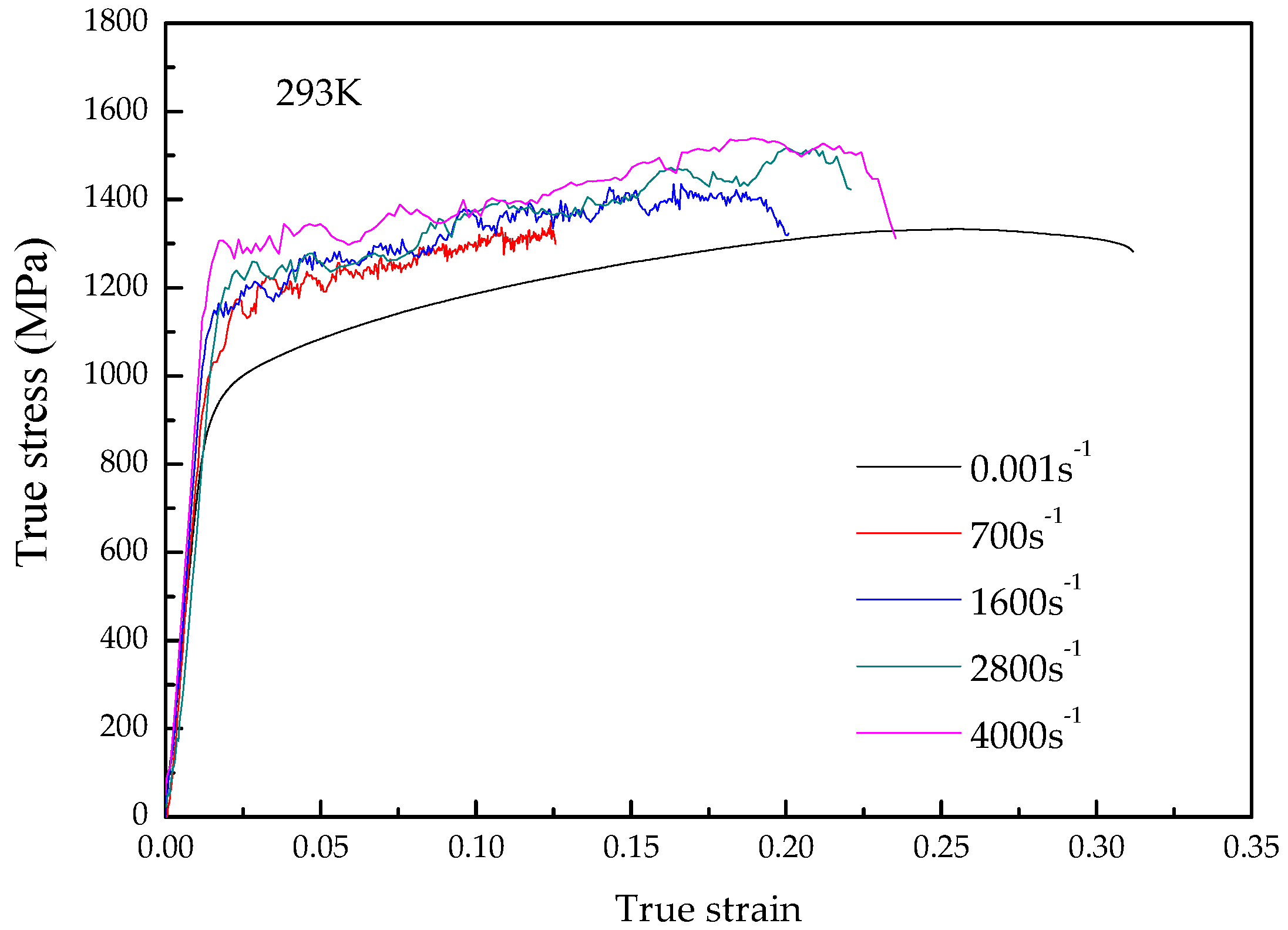 Materials 15 07599 g002 550
