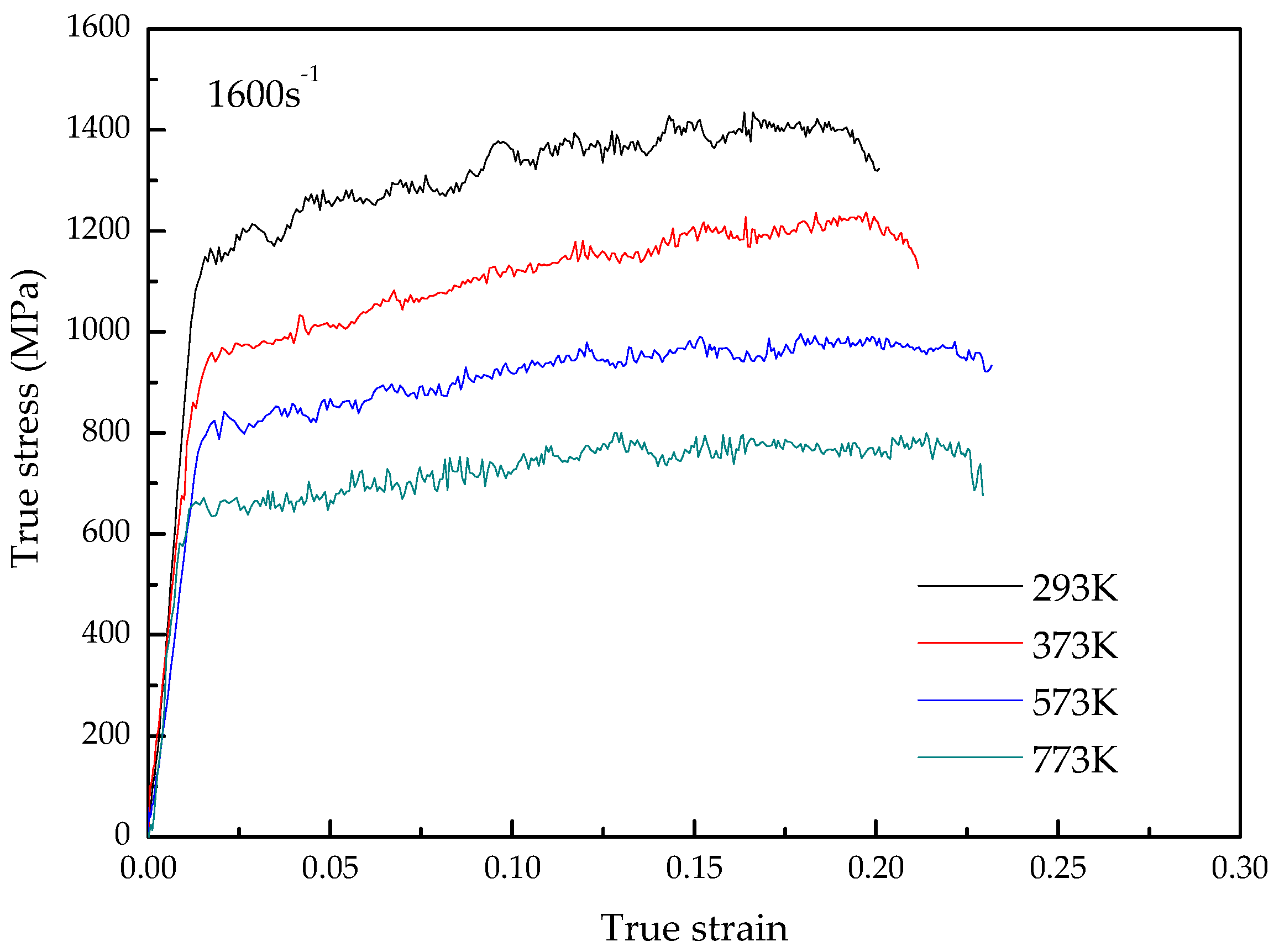 Materials 15 07599 g003 550