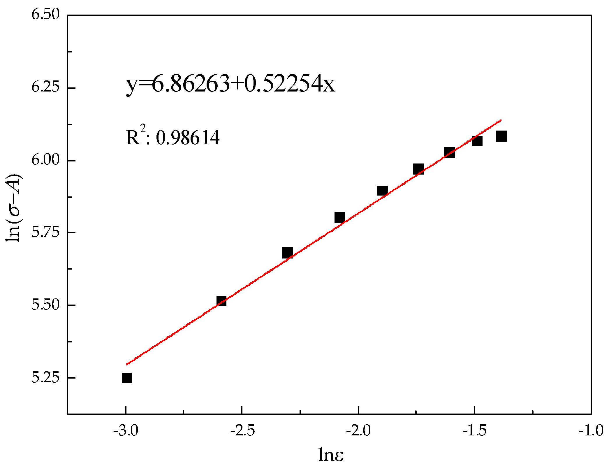 Materials 15 07599 g004 550