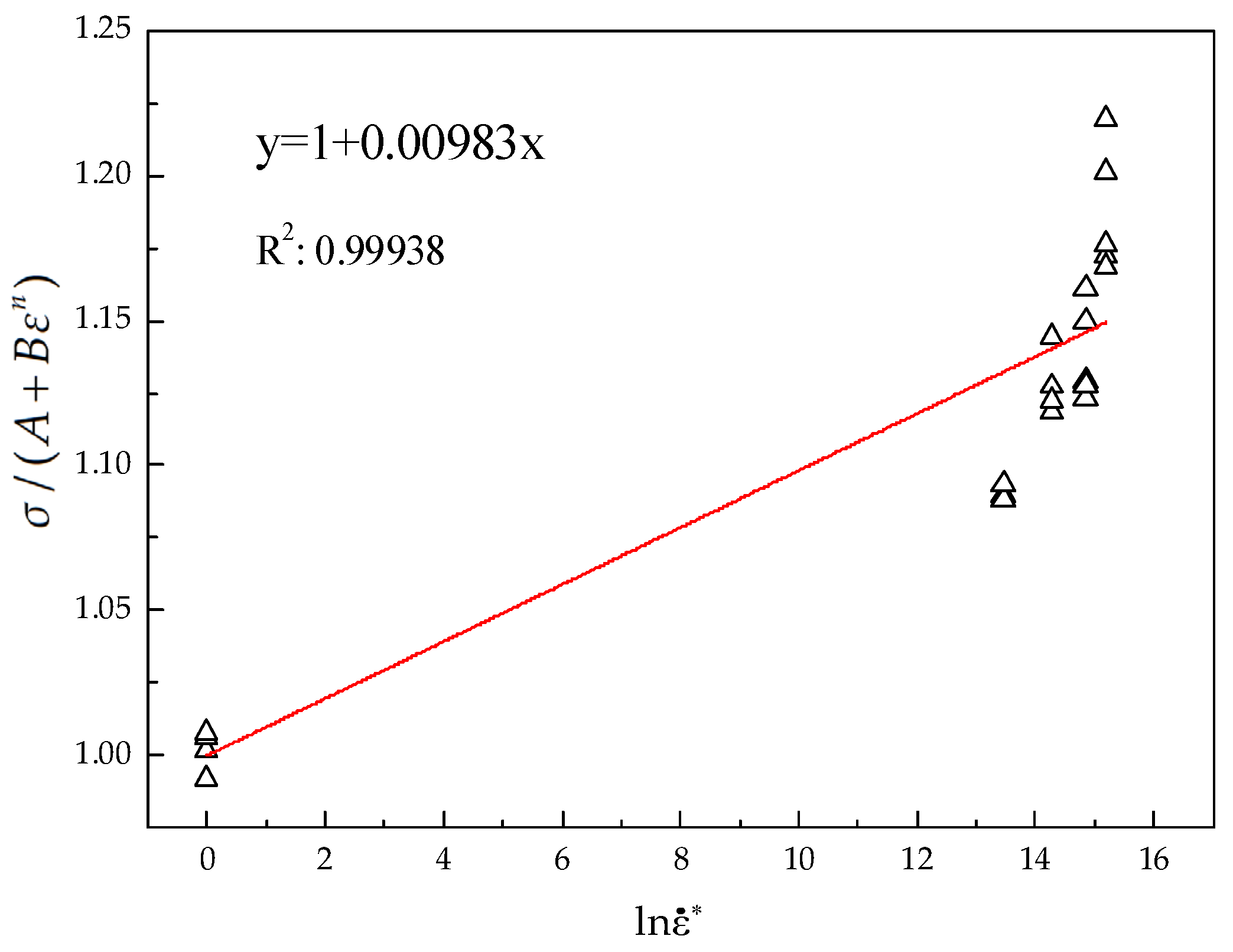 Materials 15 07599 g005 550