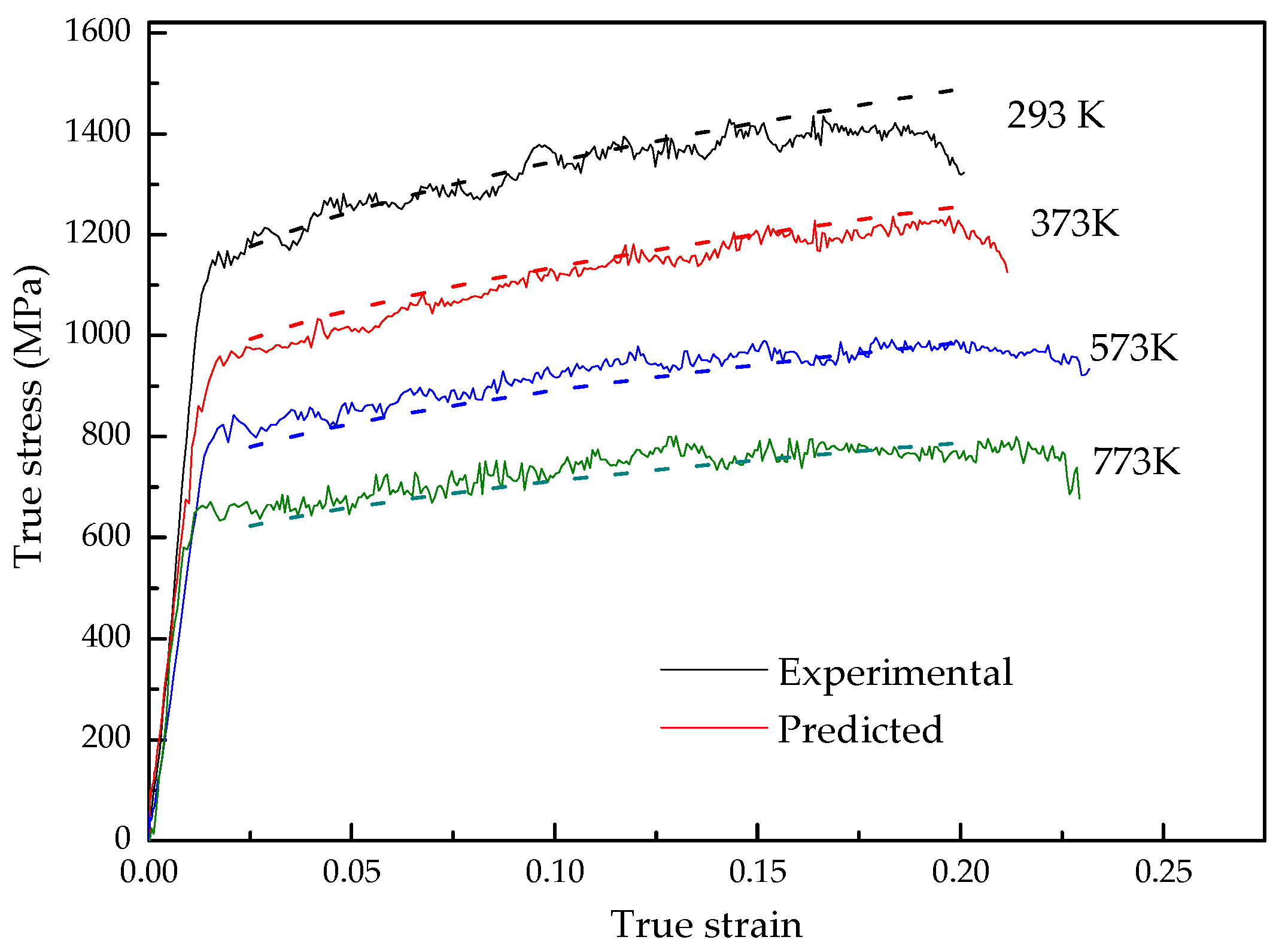 Materials 15 07599 g007 550
