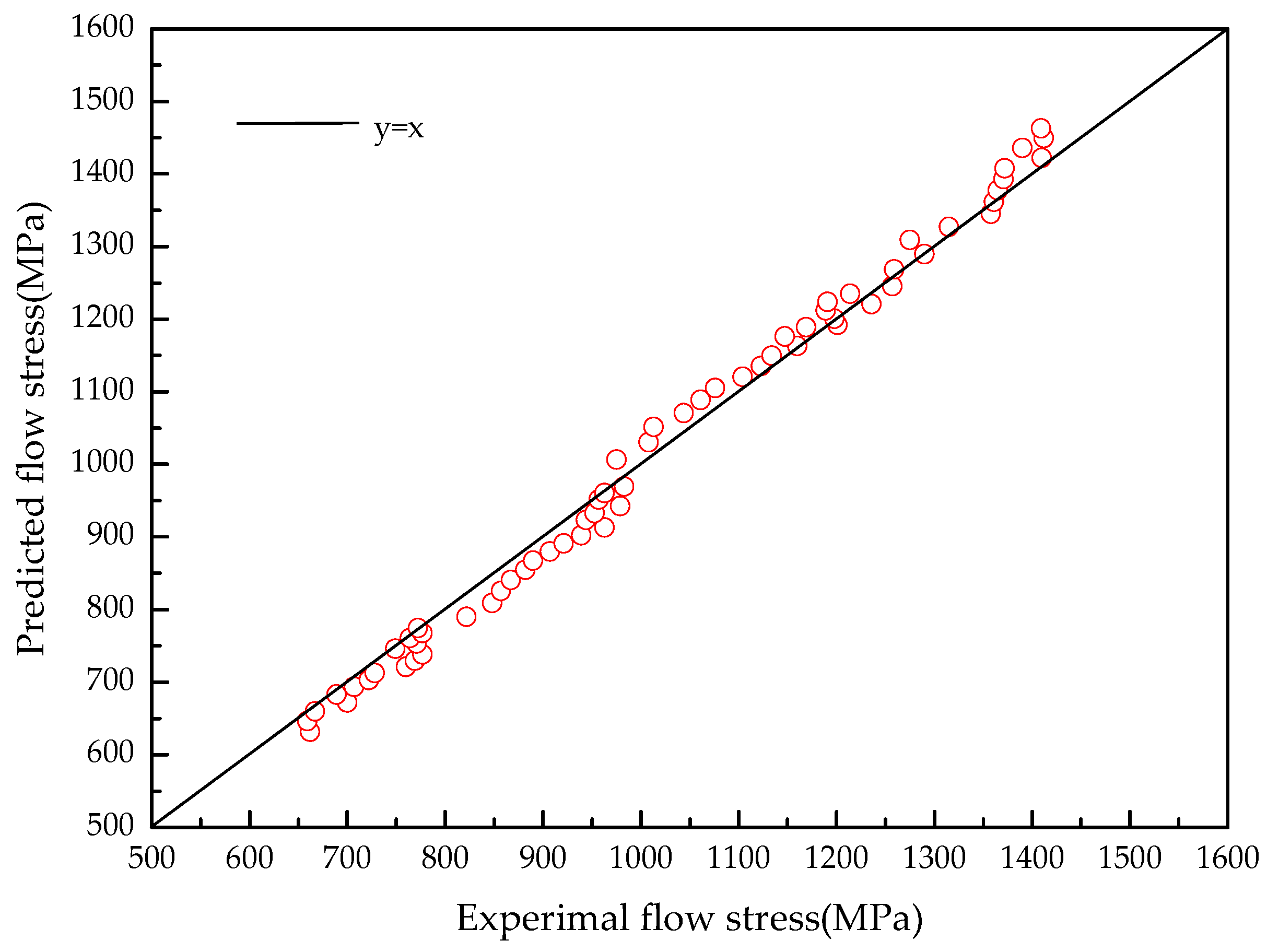 Materials 15 07599 g008 550