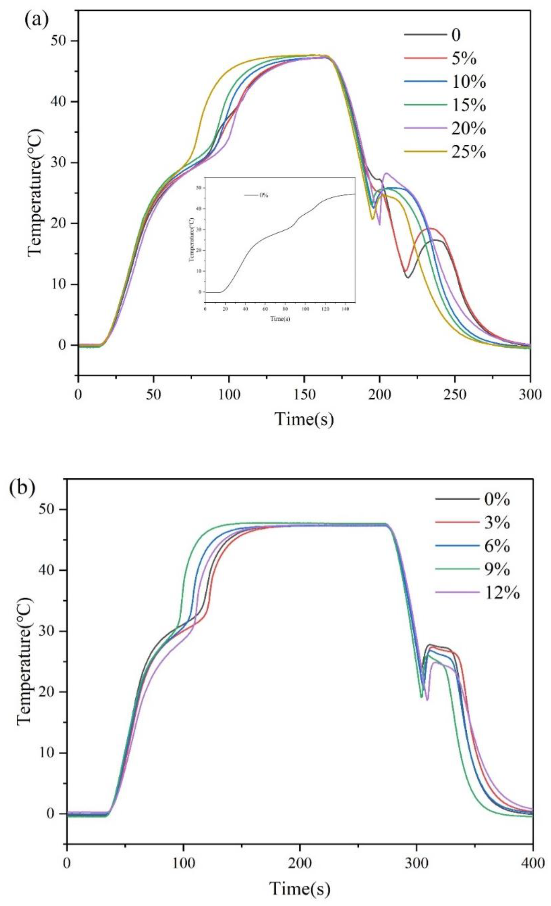 Materials 15 07600 g002a