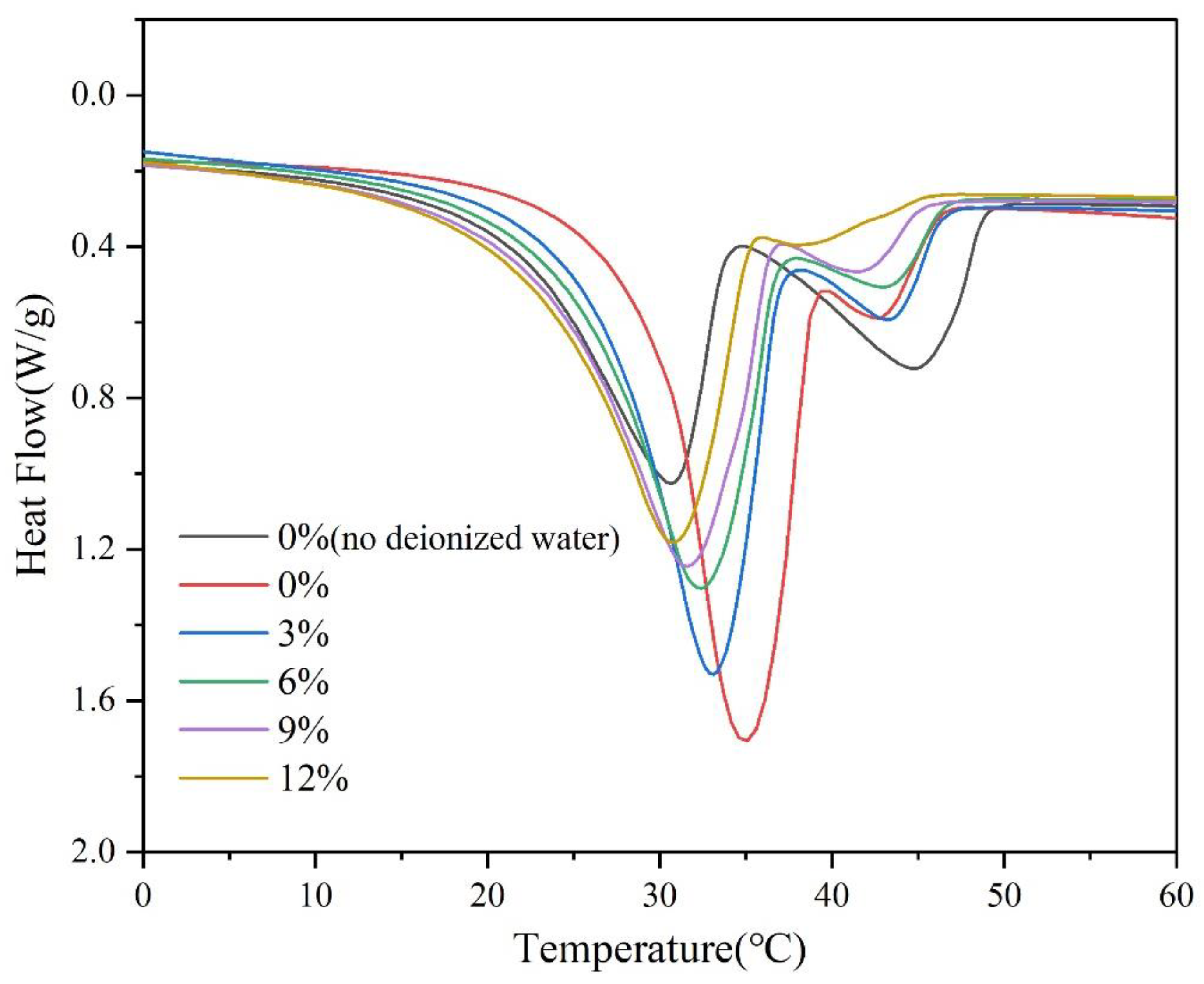 Materials 15 07600 g004