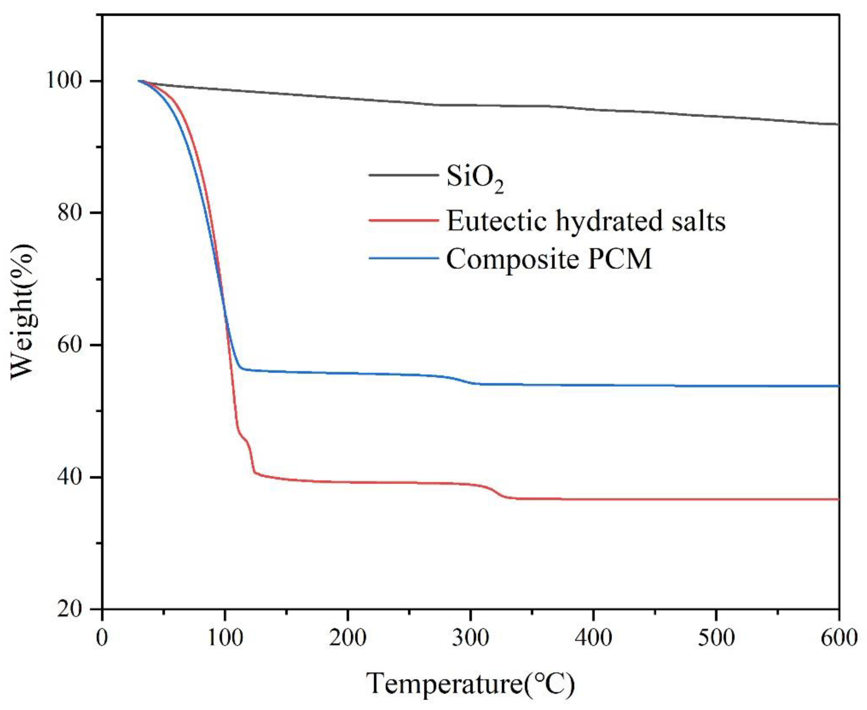 Materials 15 07600 g007