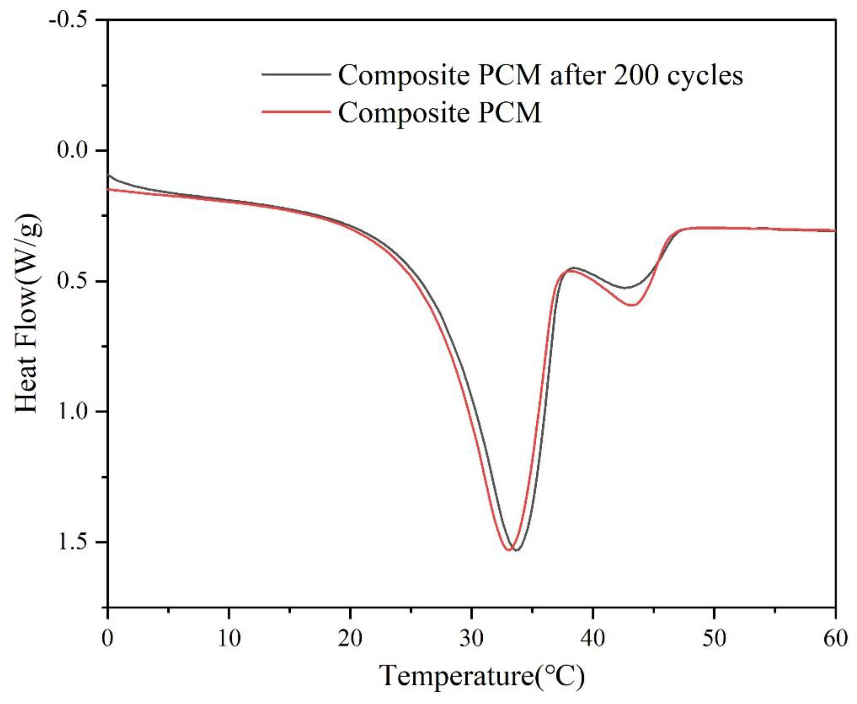 Materials 15 07600 g008