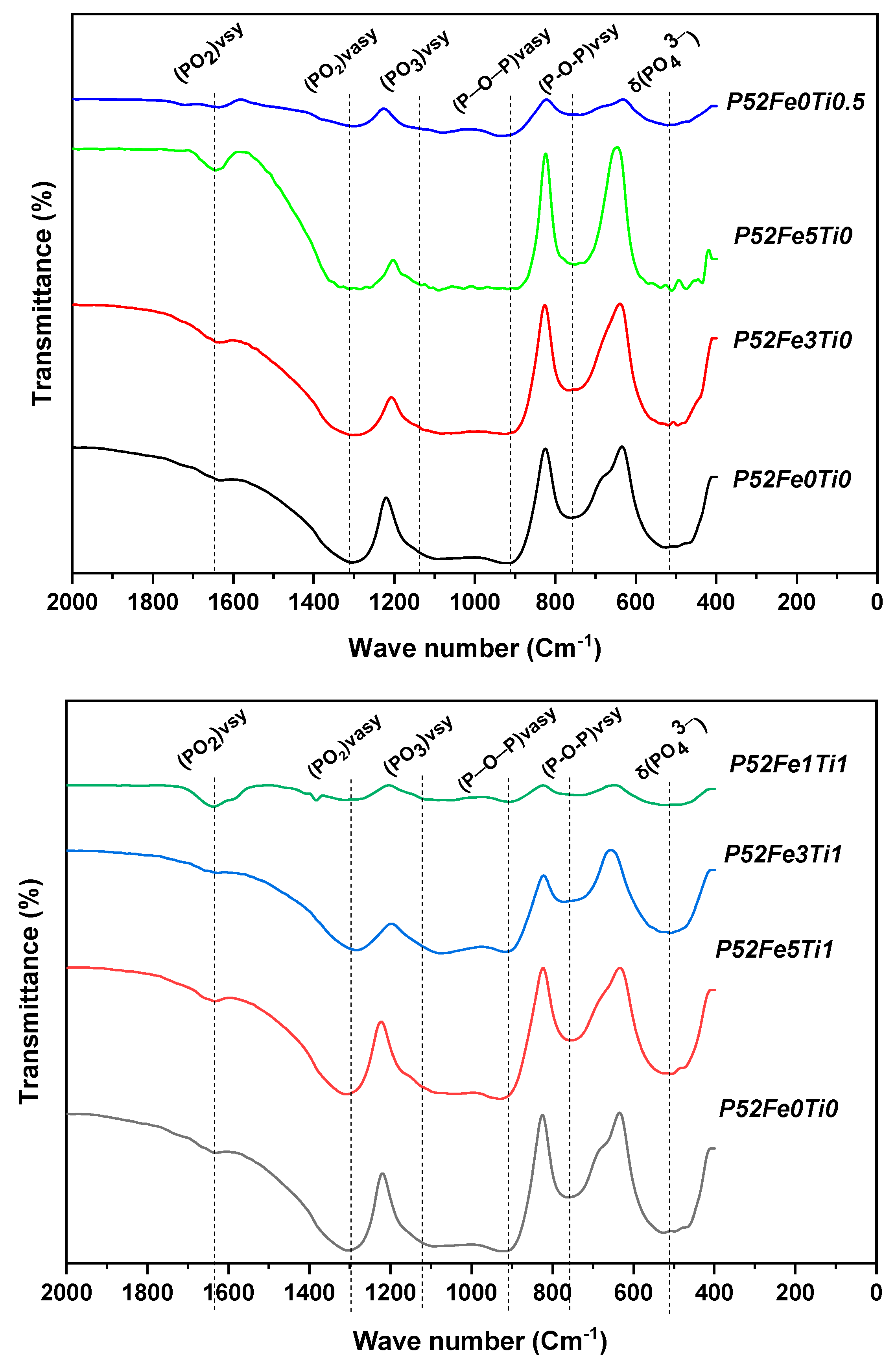 Materials 15 07601 g002
