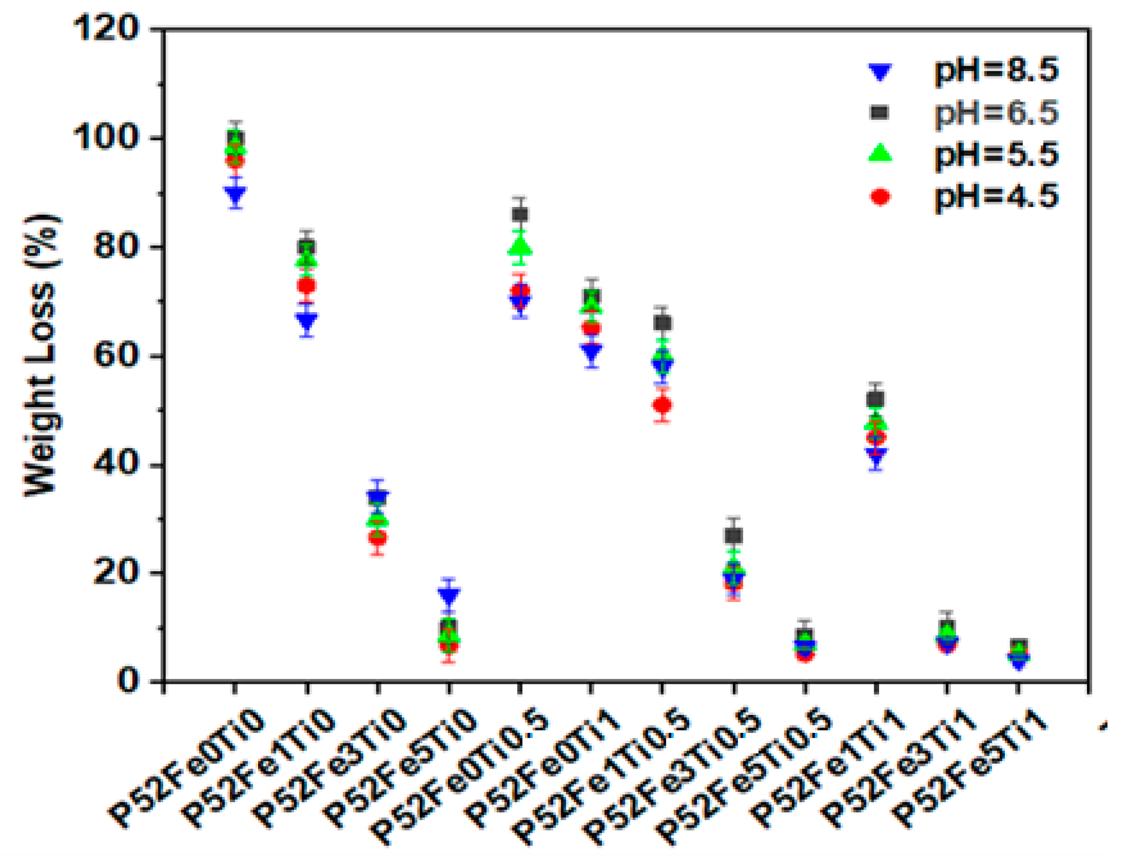 Materials 15 07601 g003