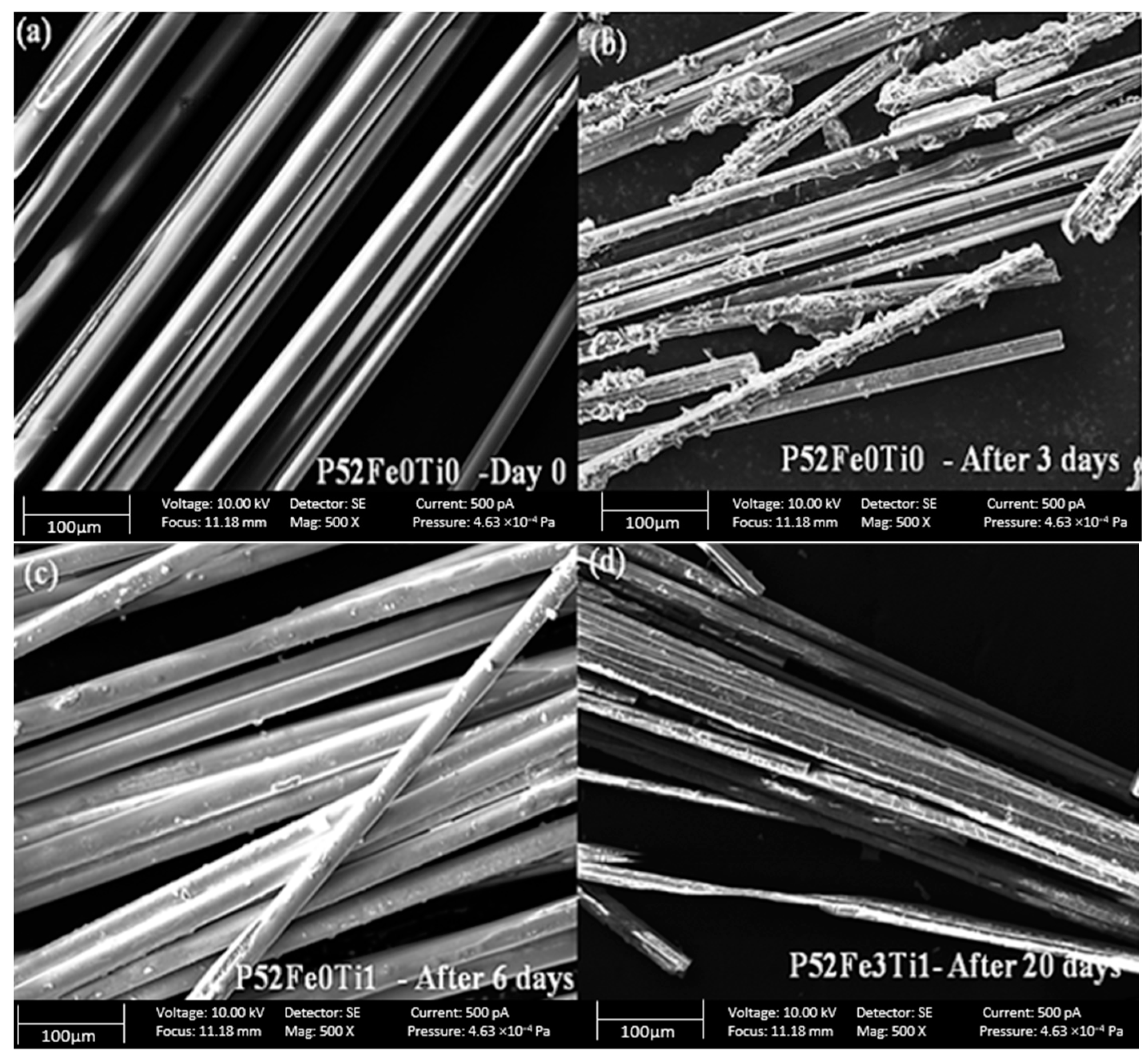 Materials 15 07601 g004