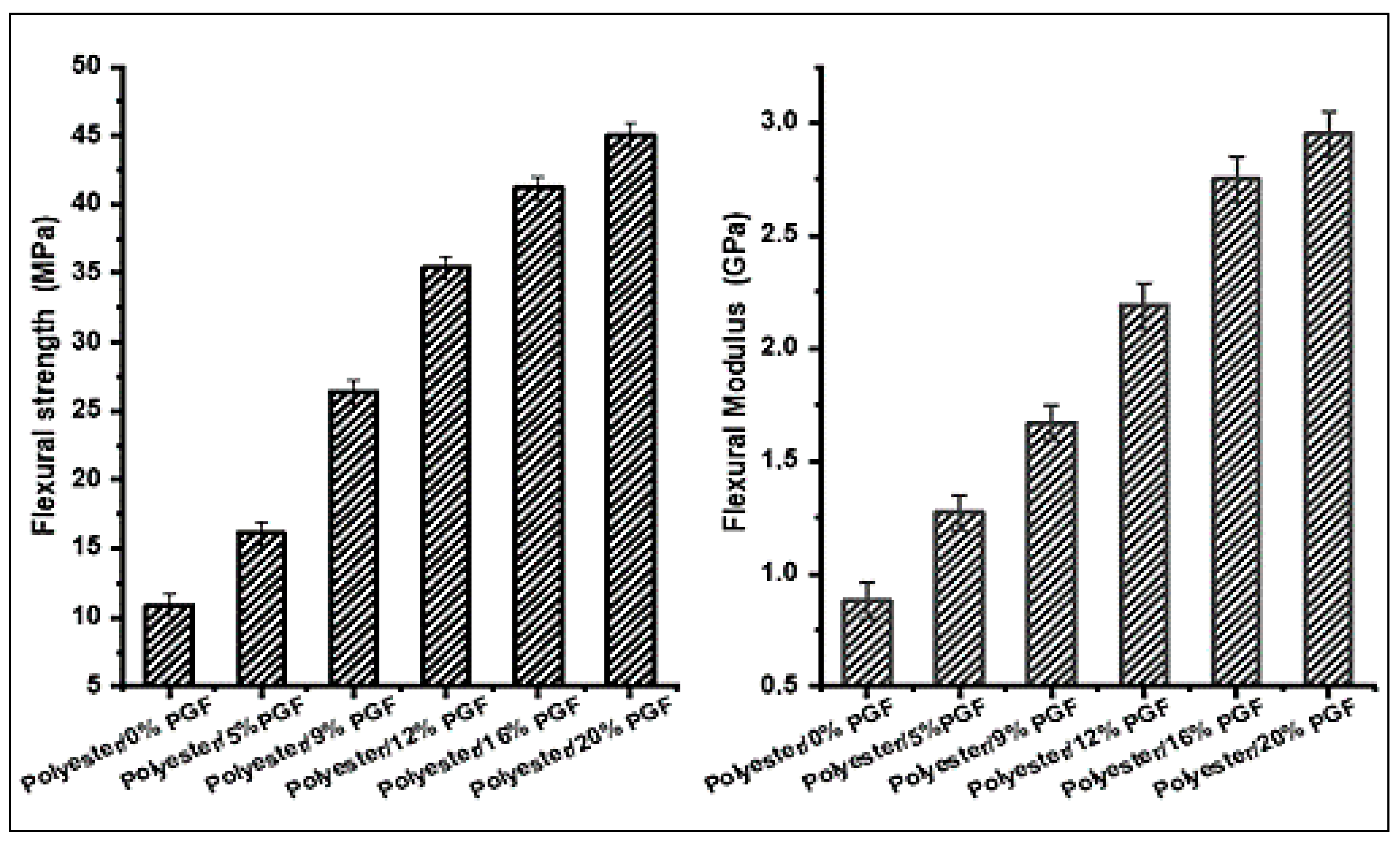 Materials 15 07601 g009