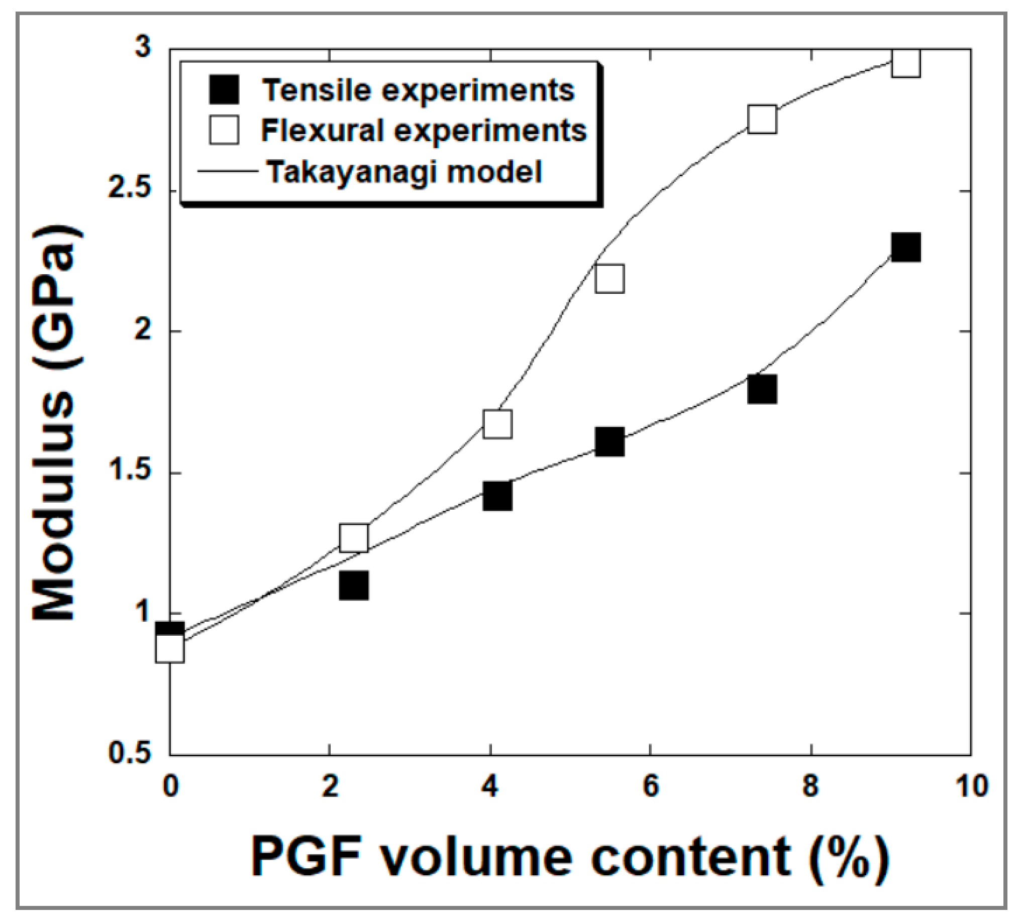 Materials 15 07601 g010