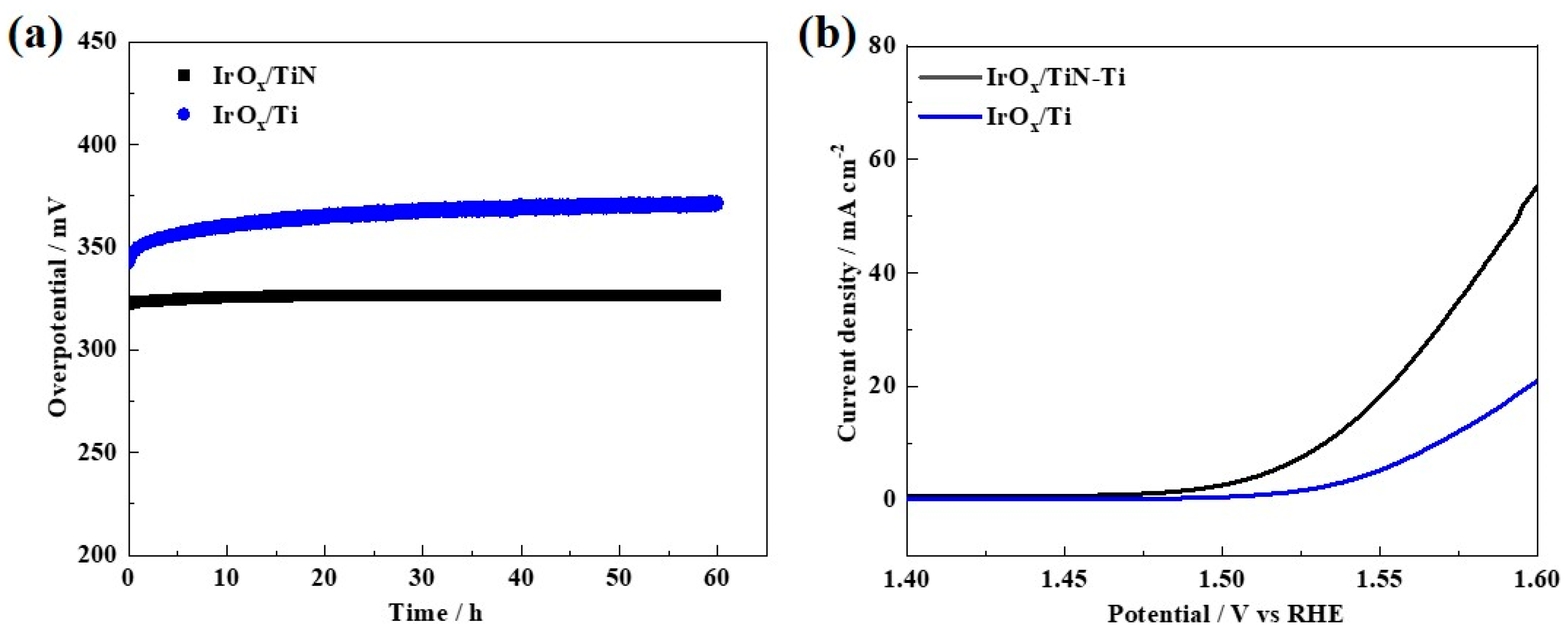 Materials 15 07602 g005