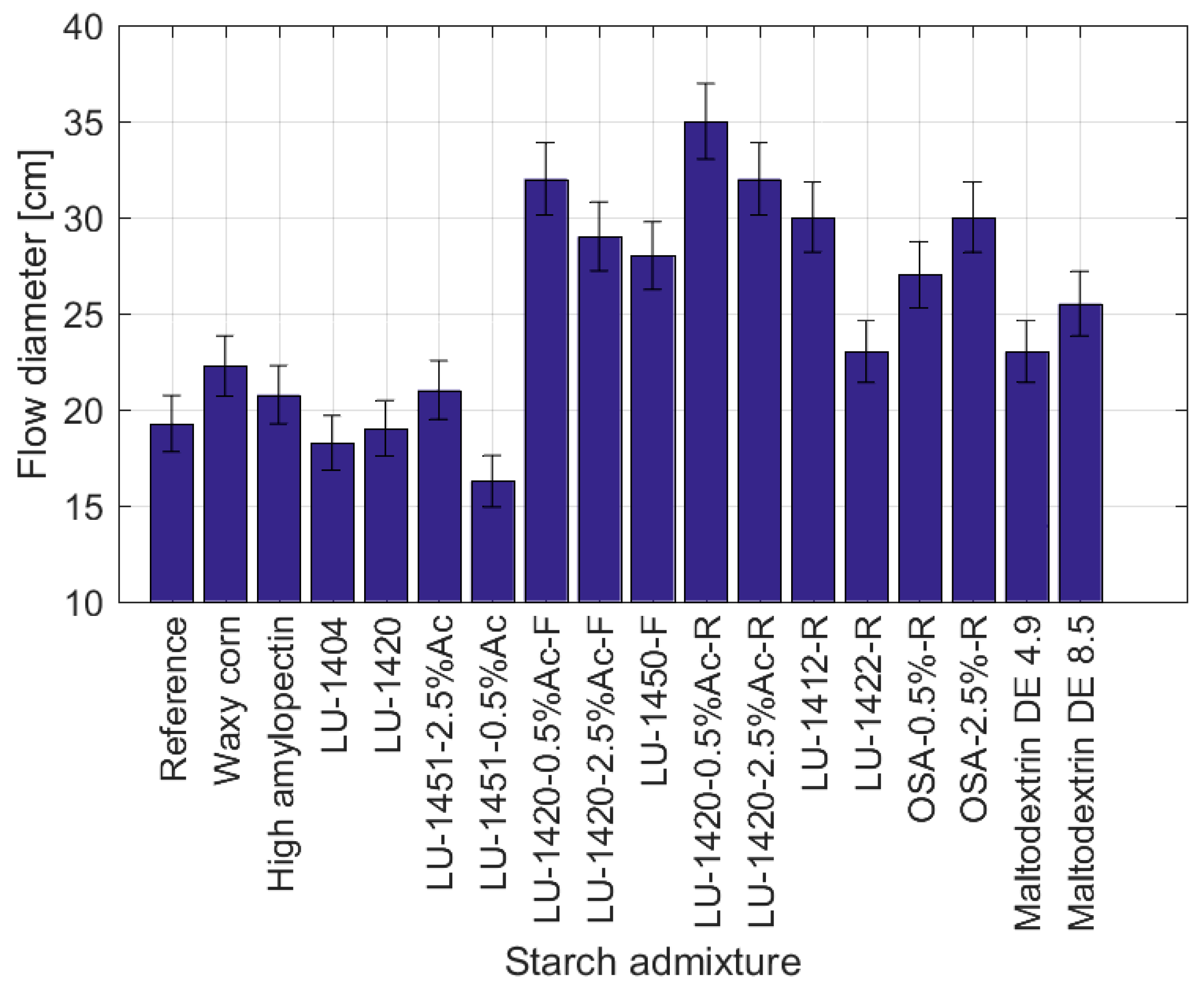 Materials 15 07604 g001 Materials 15 07604 g001