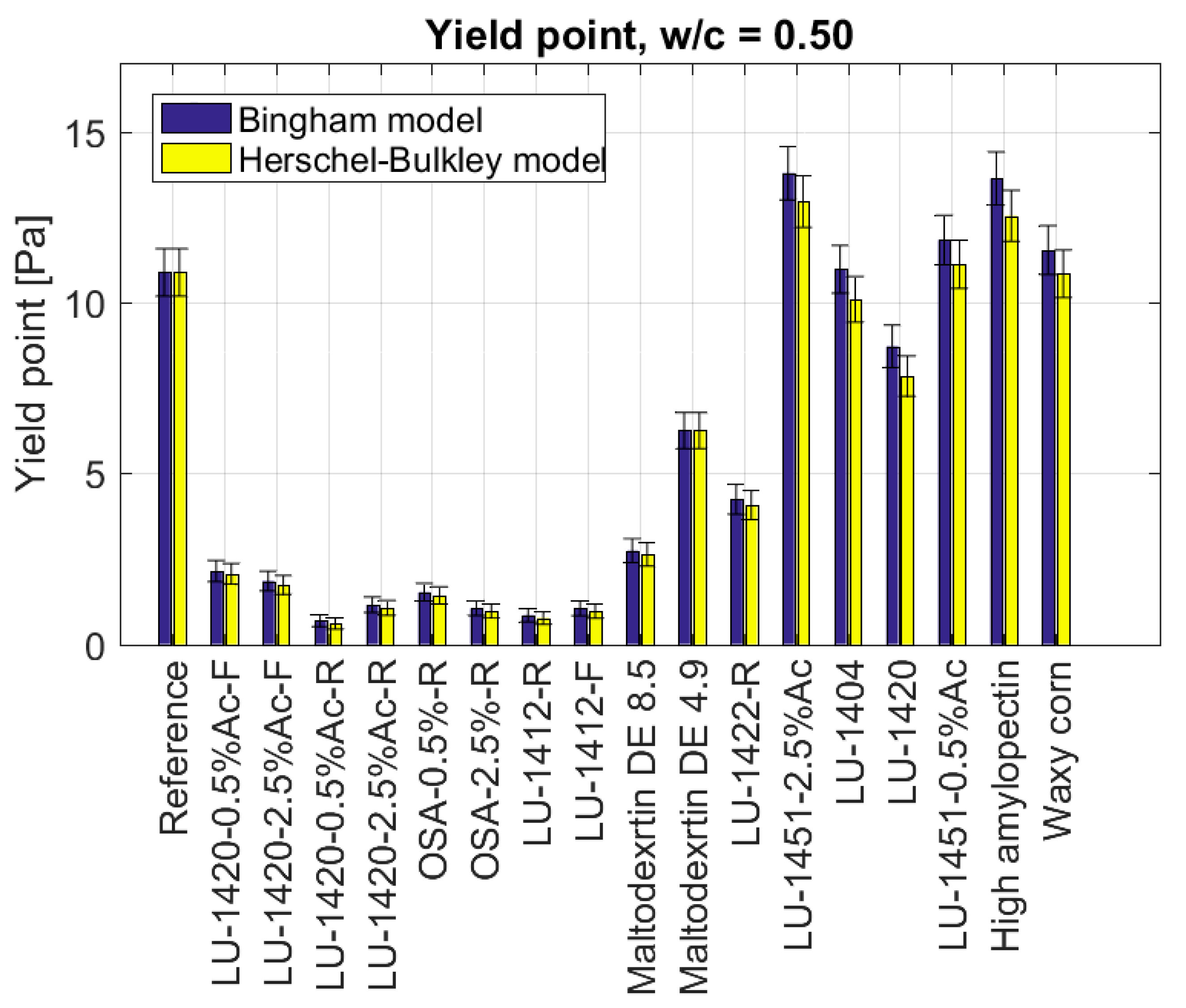 Materials 15 07604 g002 Materials 15 07604 g002