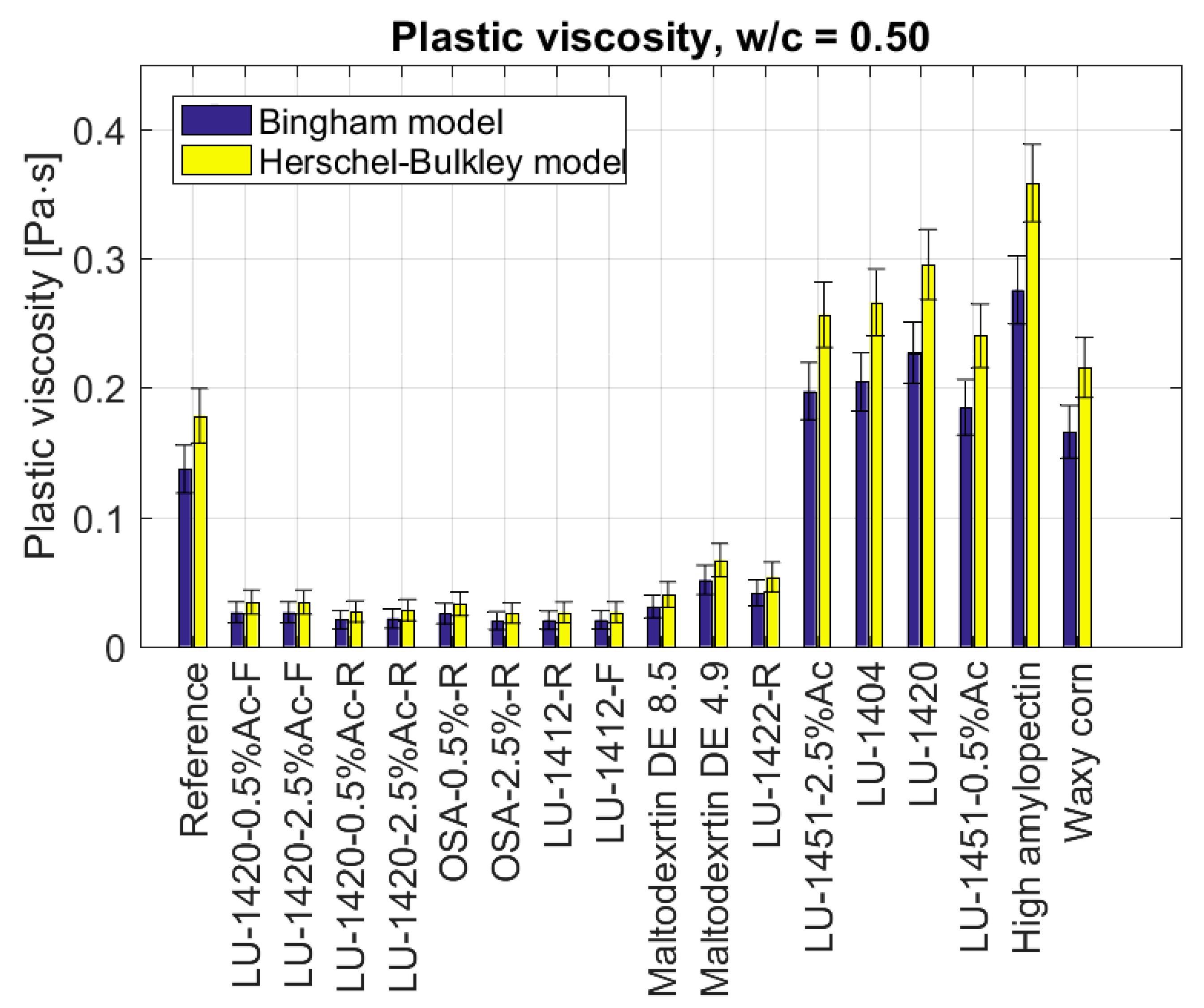 Materials 15 07604 g003 Materials 15 07604 g003