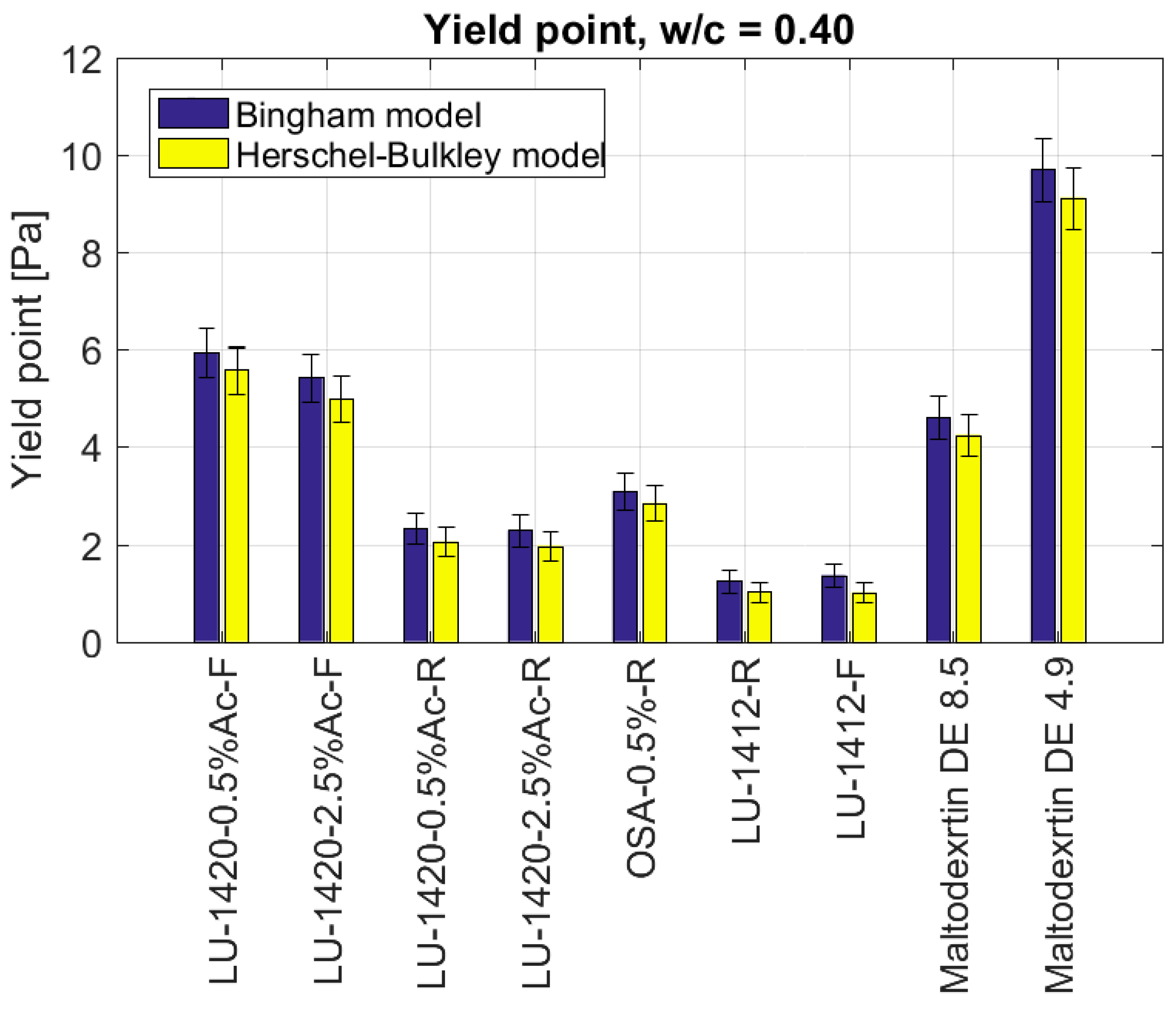 Materials 15 07604 g004 Materials 15 07604 g004