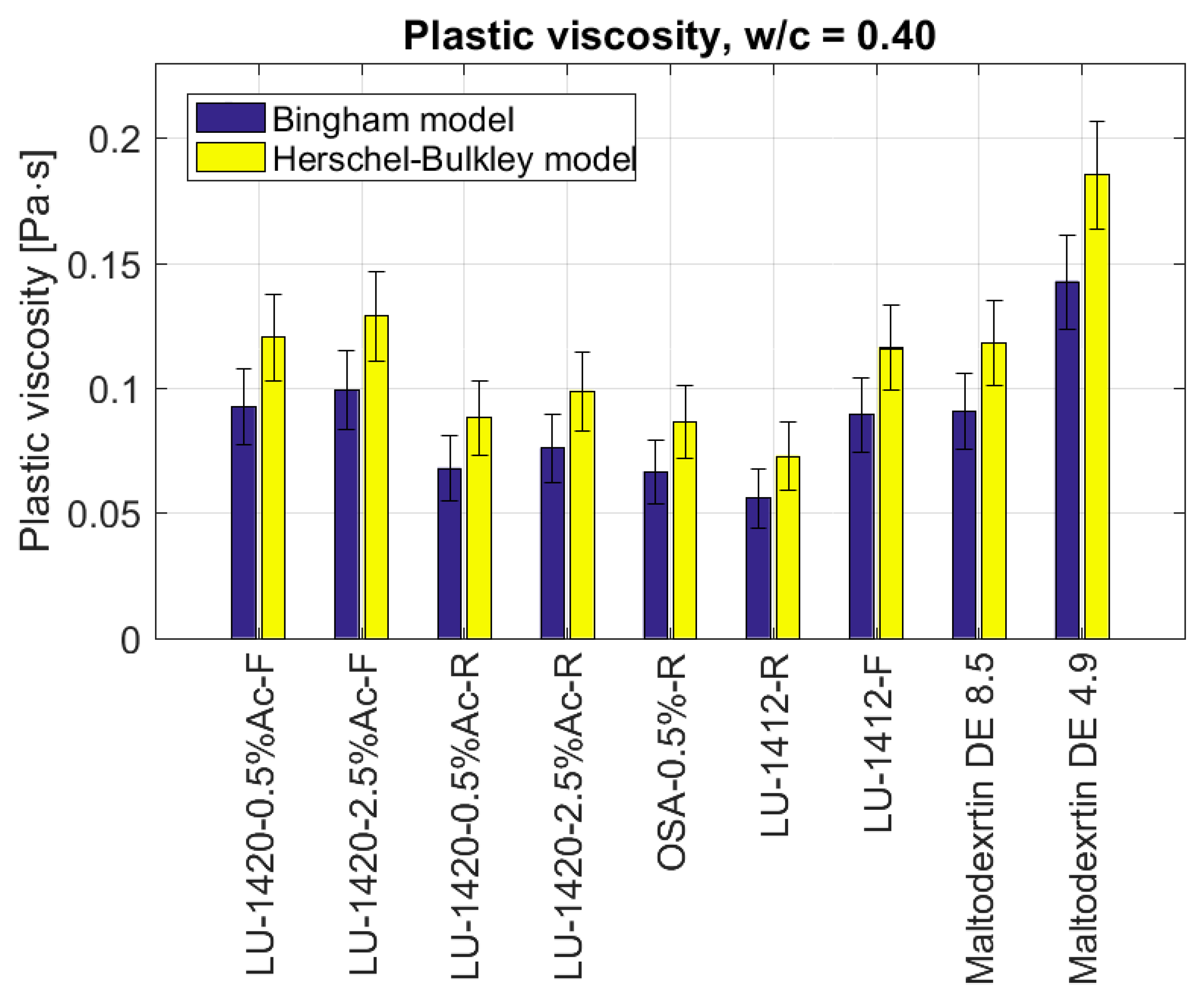 Materials 15 07604 g005 Materials 15 07604 g005