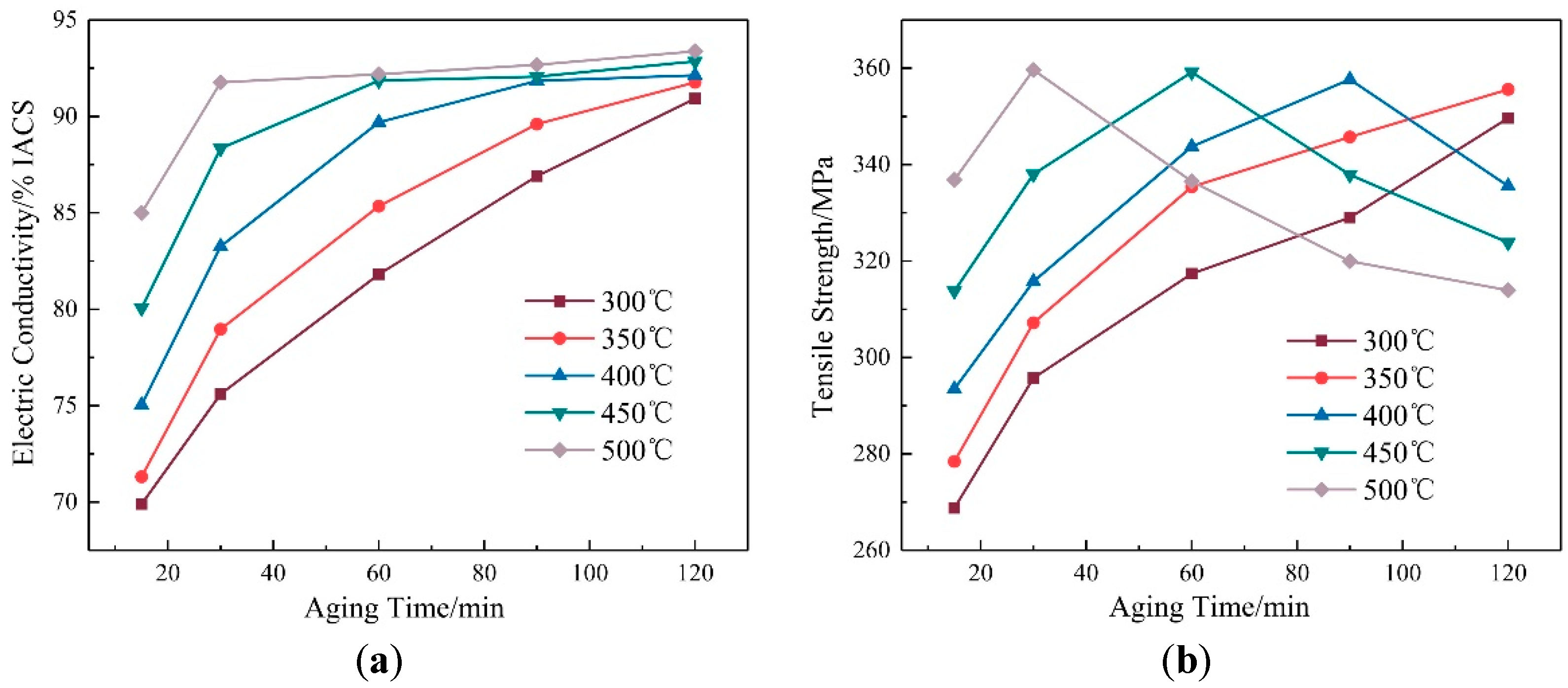 Materials 15 07605 g005 Materials 15 07605 g005