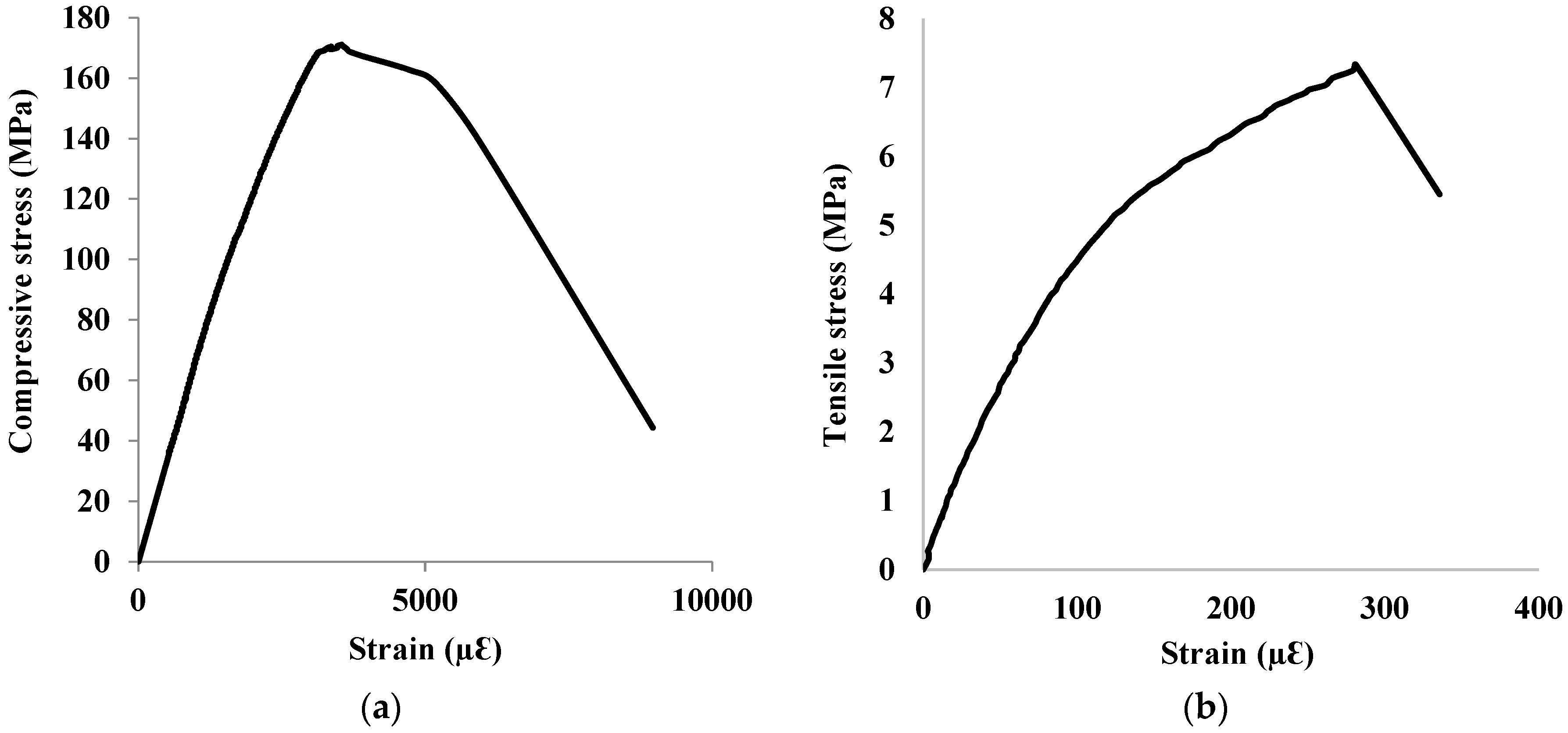 Materials 15 07606 g003 Materials 15 07606 g003