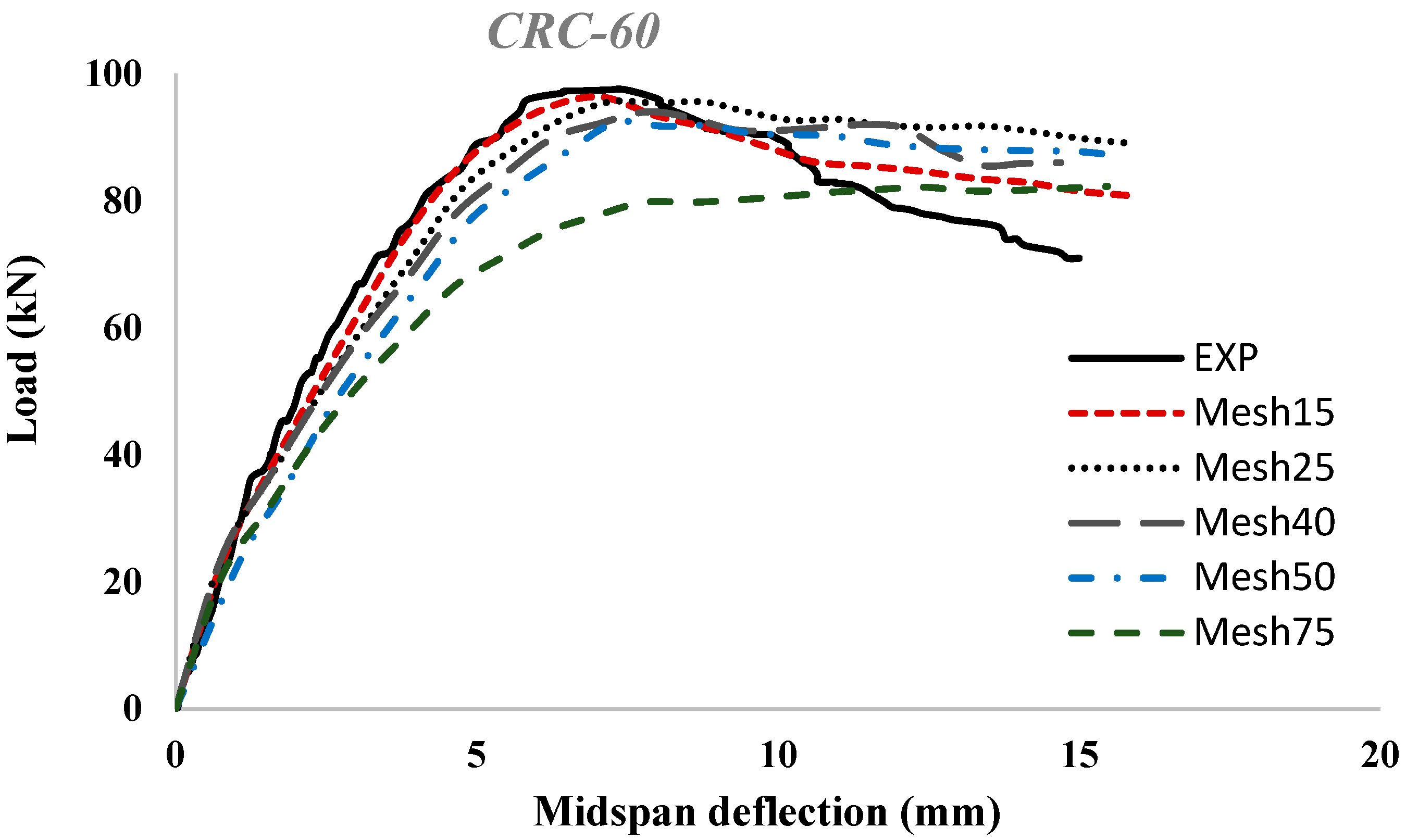 Materials 15 07606 g007 Materials 15 07606 g007