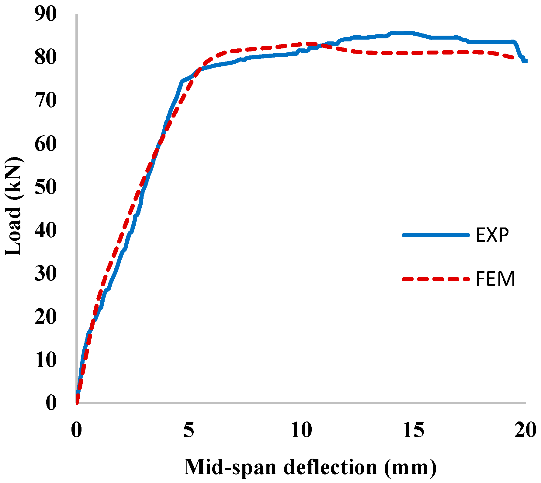 Materials 15 07606 g010 Materials 15 07606 g010