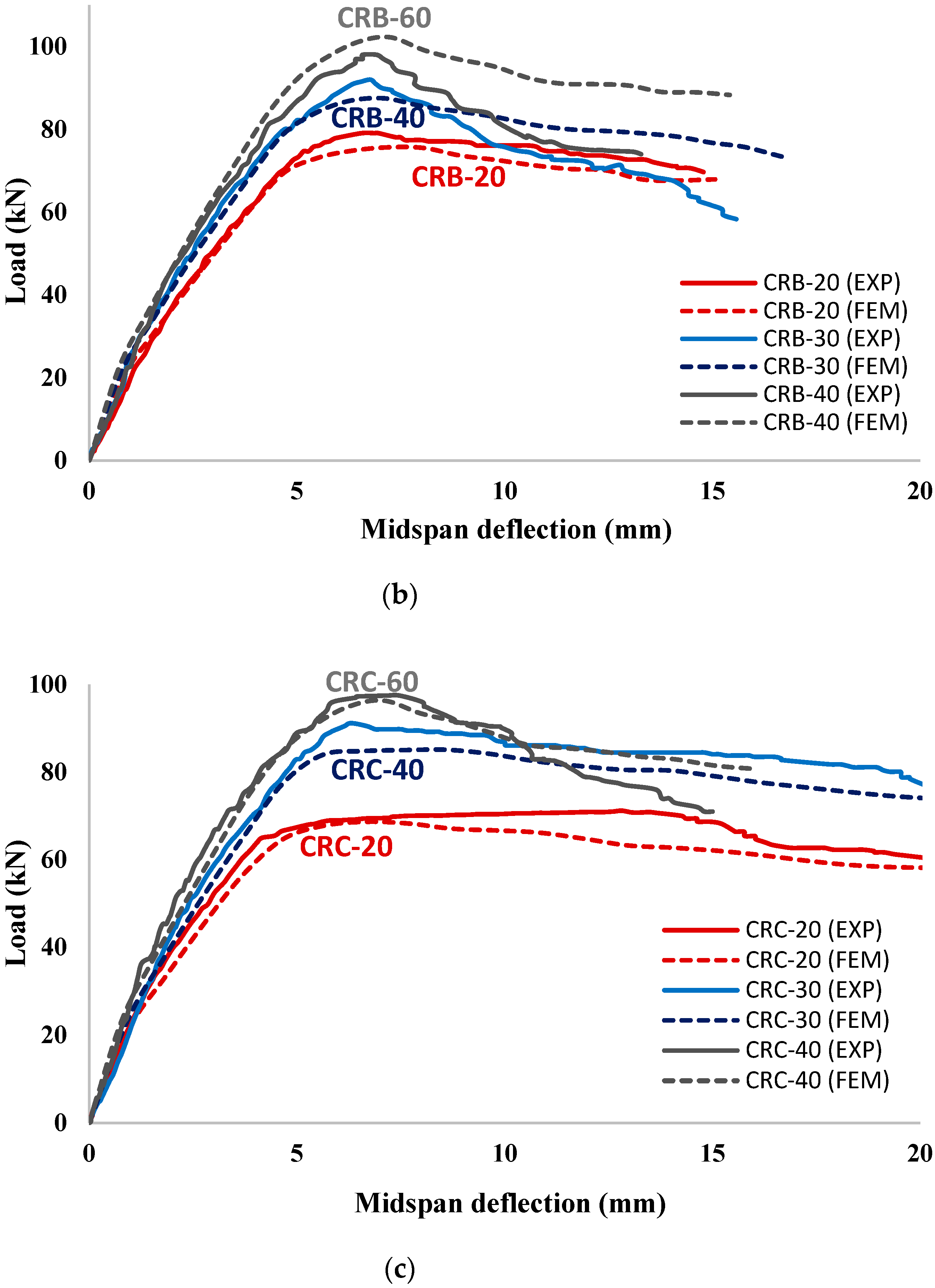 Materials 15 07606 g012b Materials 15 07606 g012b