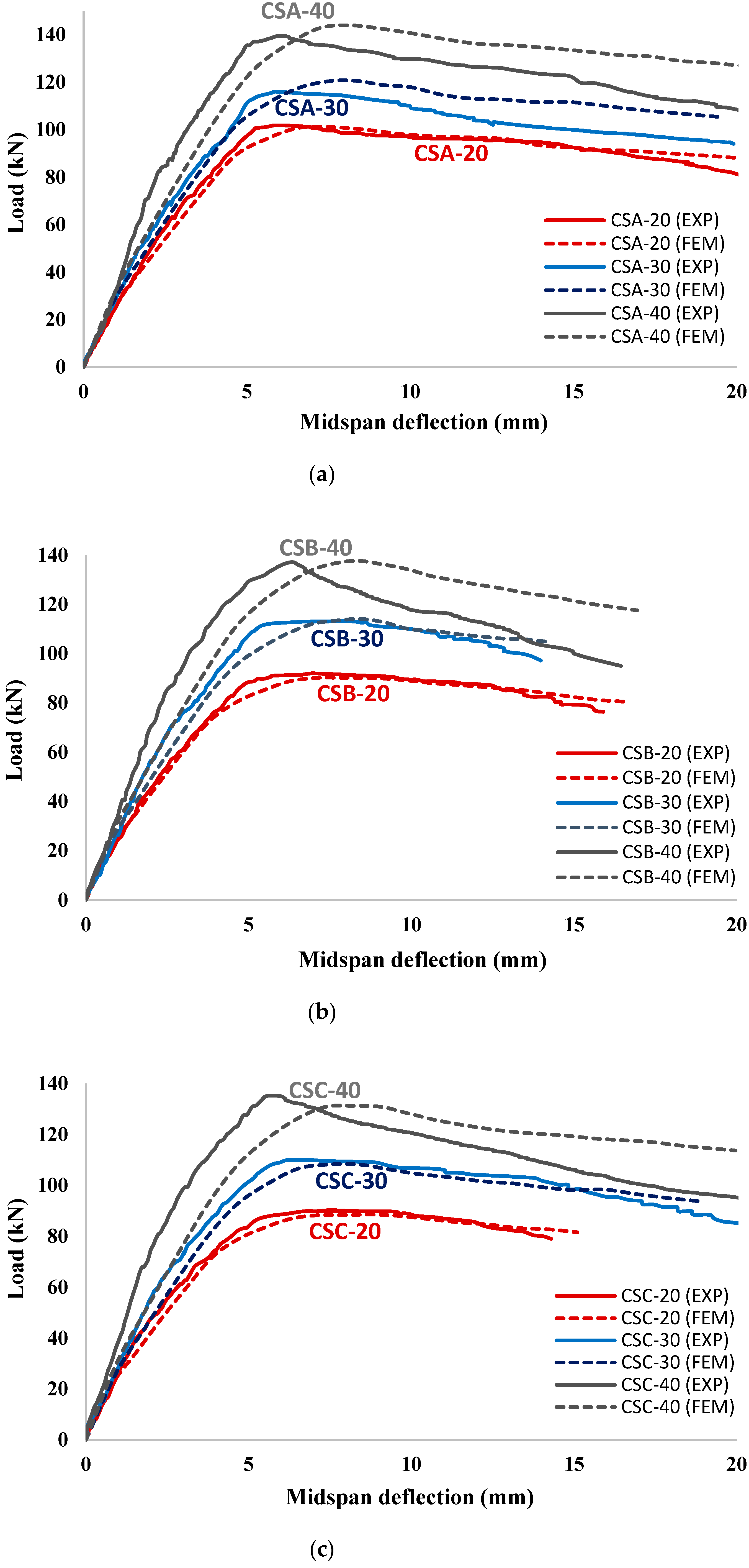 Materials 15 07606 g013 Materials 15 07606 g013