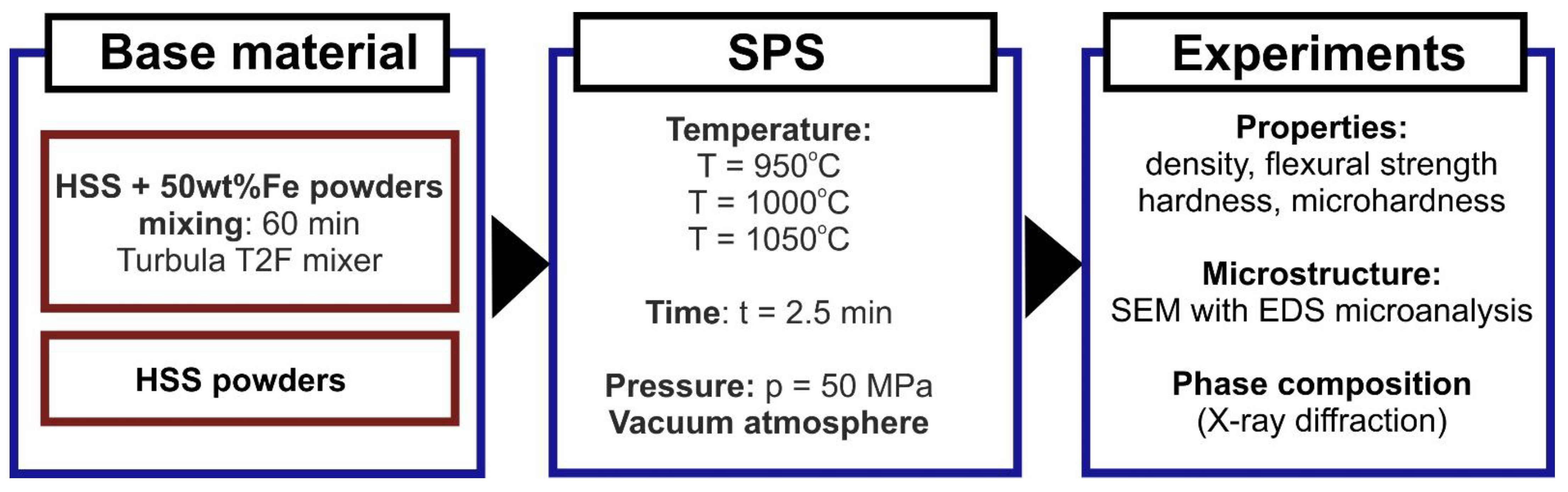 Materials 15 07607 g003 550