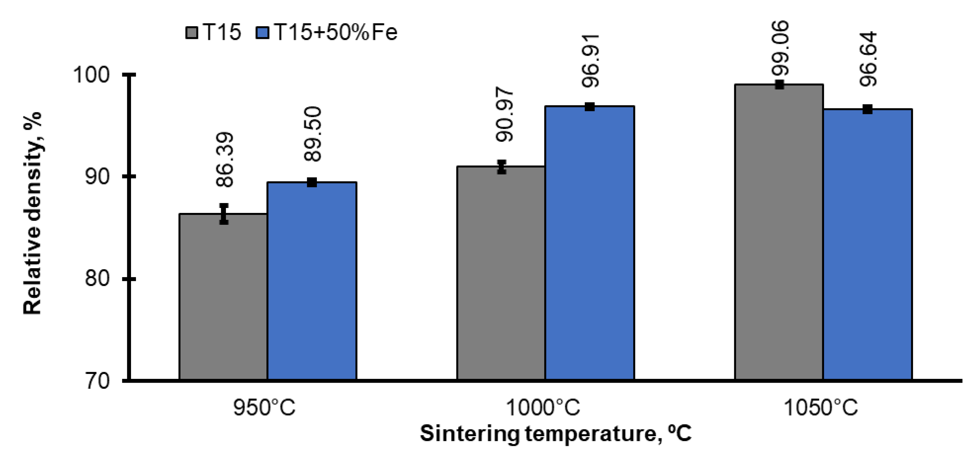 Materials 15 07607 g004 550