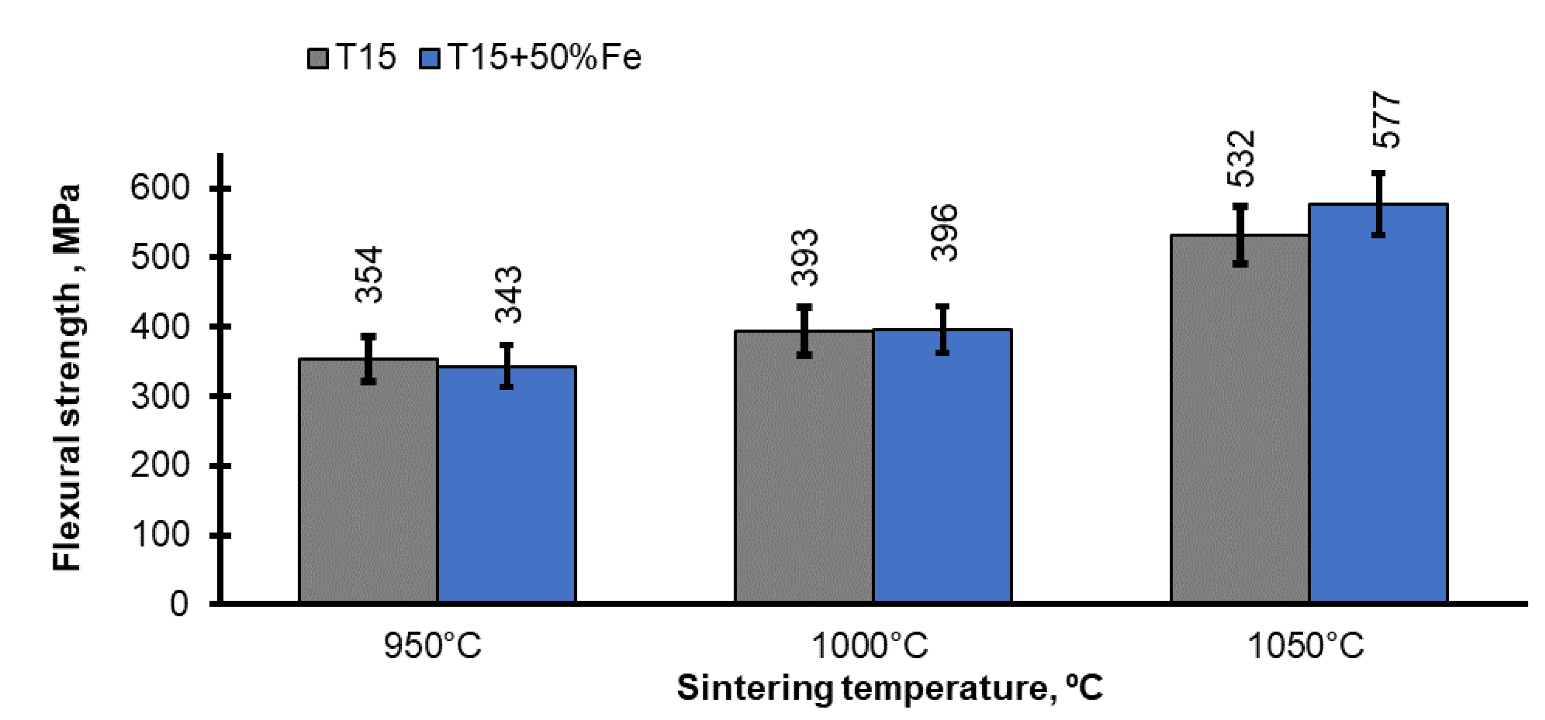 Materials 15 07607 g005 550