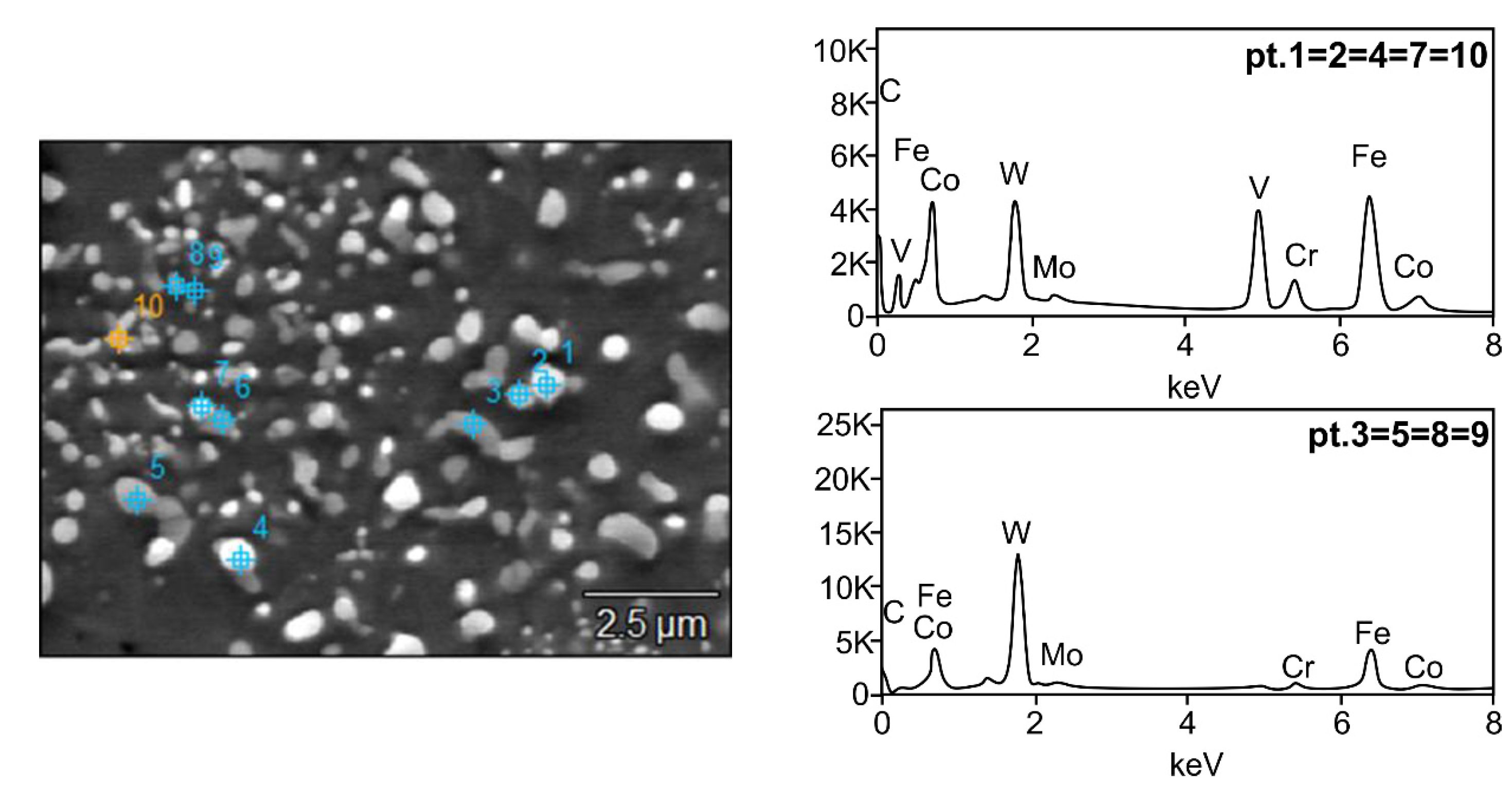 Materials 15 07607 g010 550