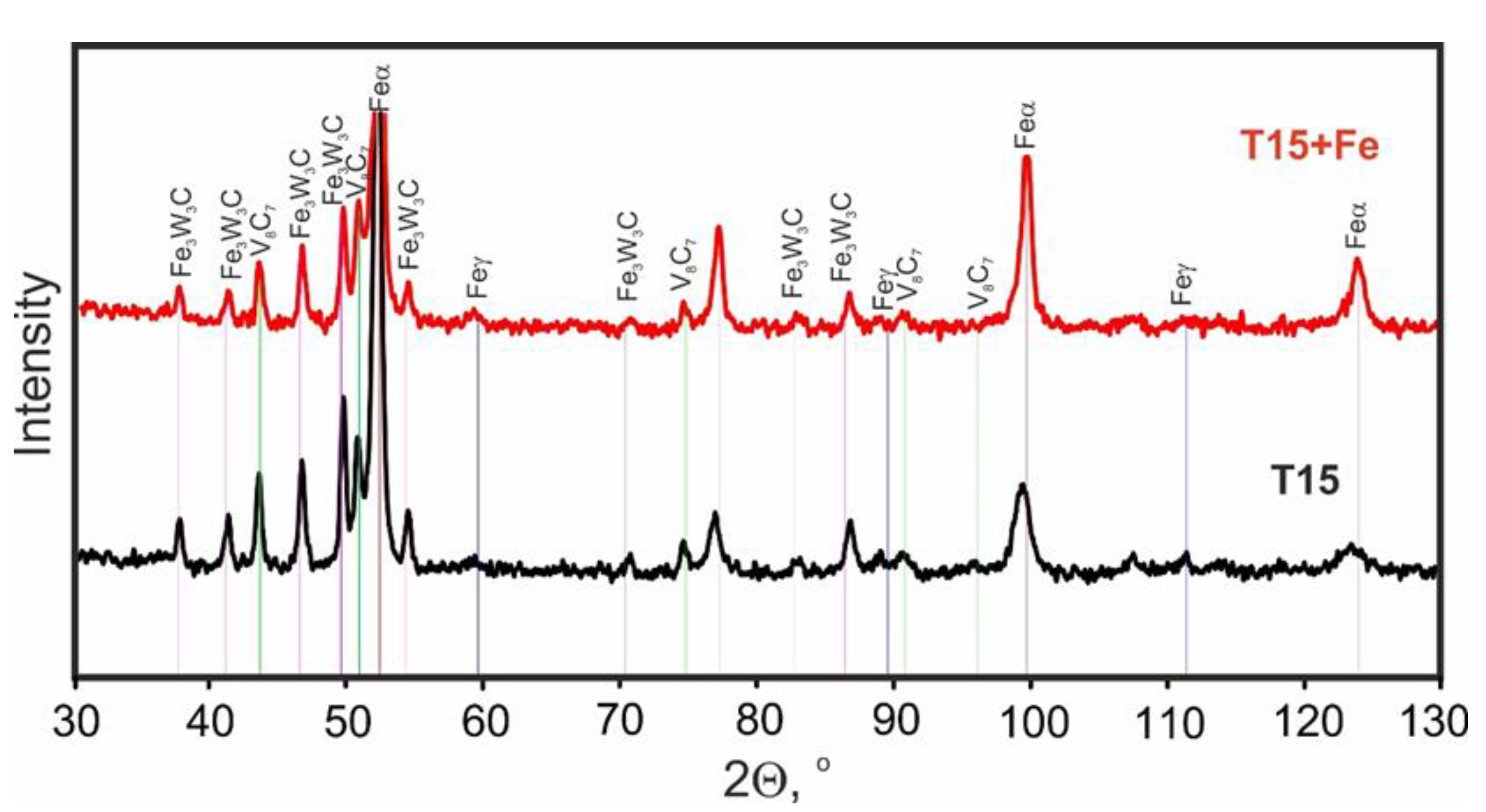 Materials 15 07607 g012 550