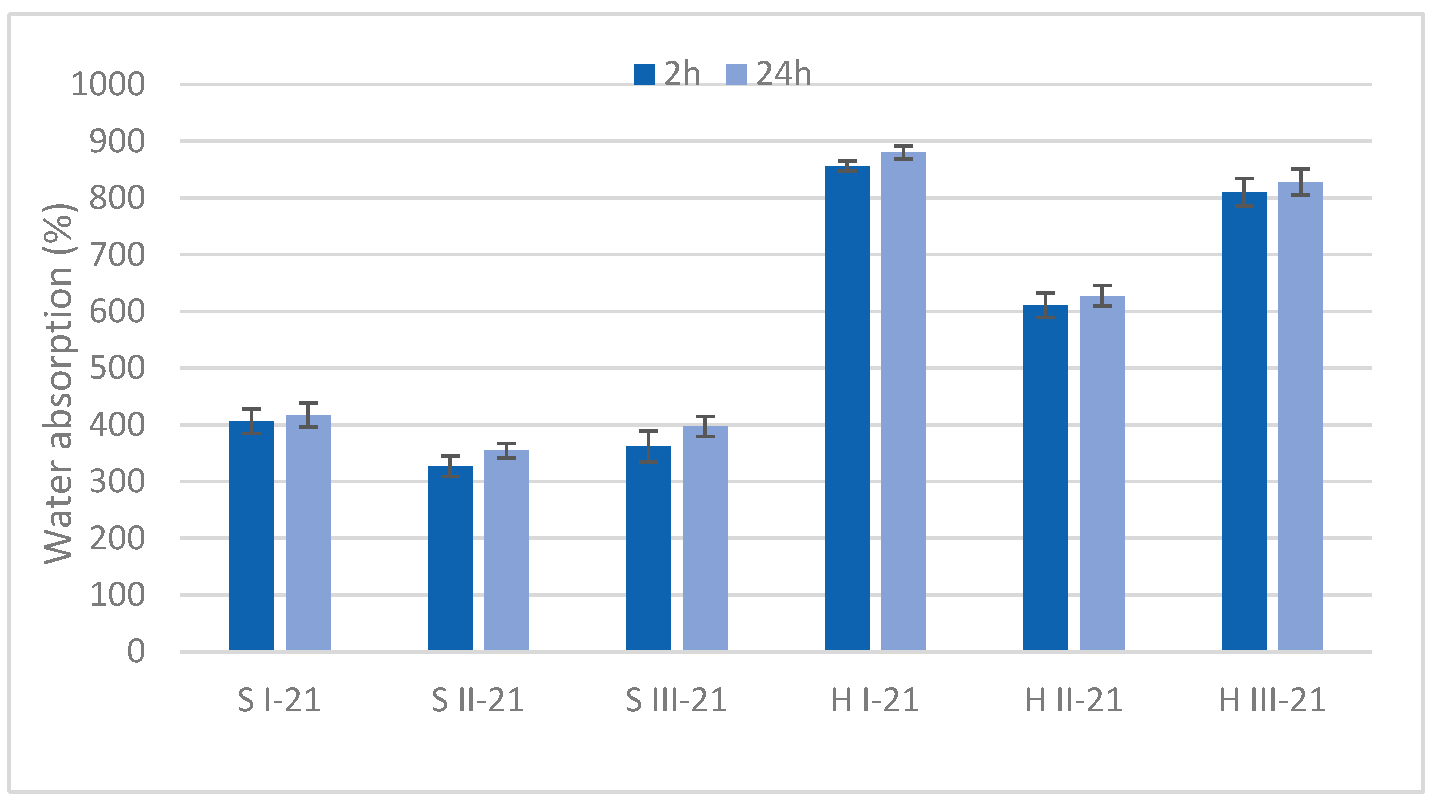 Materials 15 07608 g003