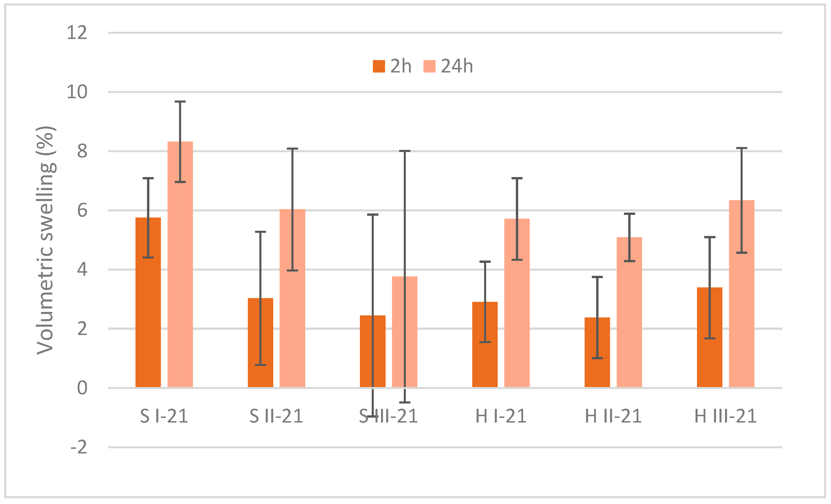 Materials 15 07608 g004