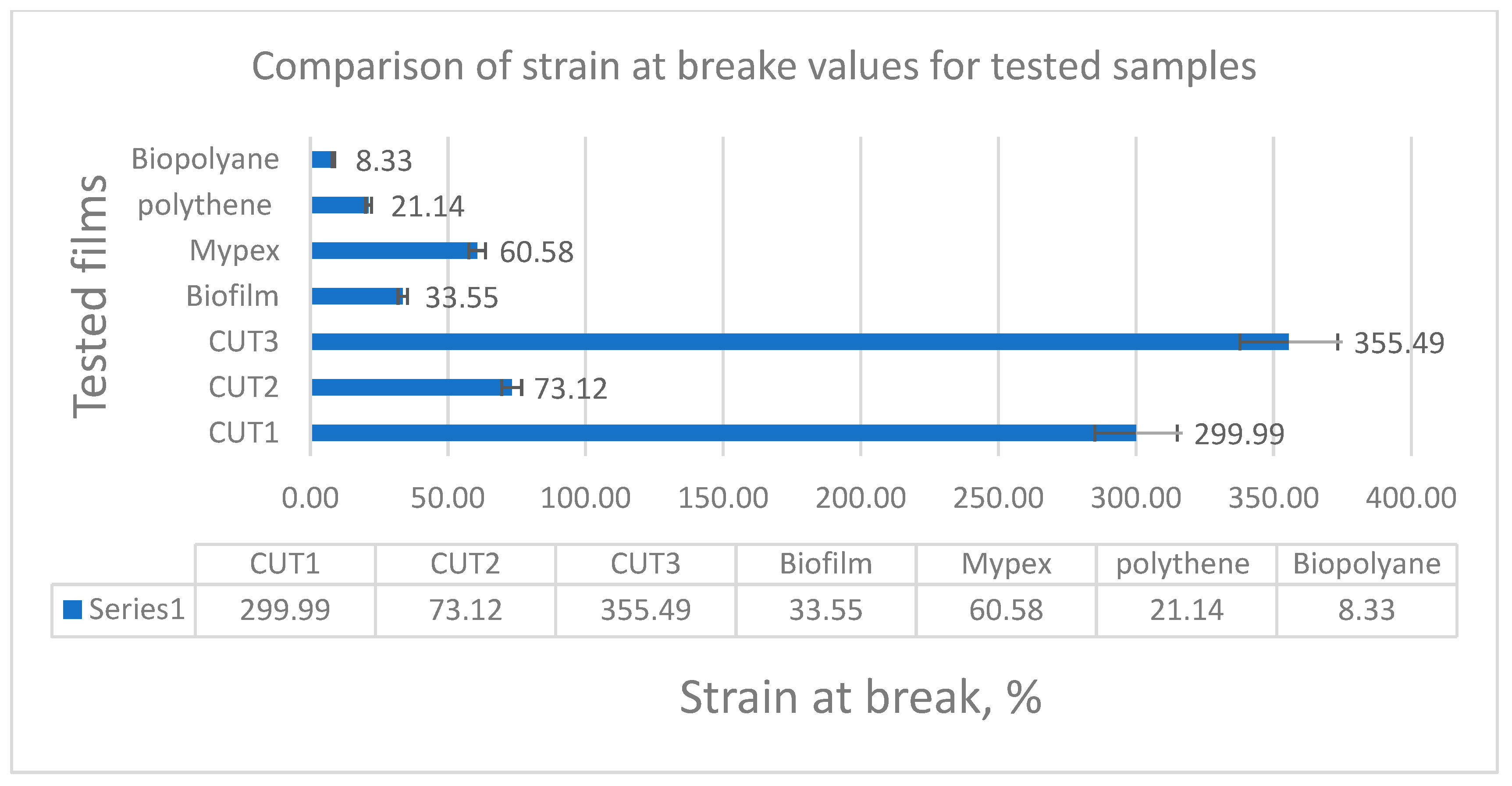 Materials 15 07610 g003