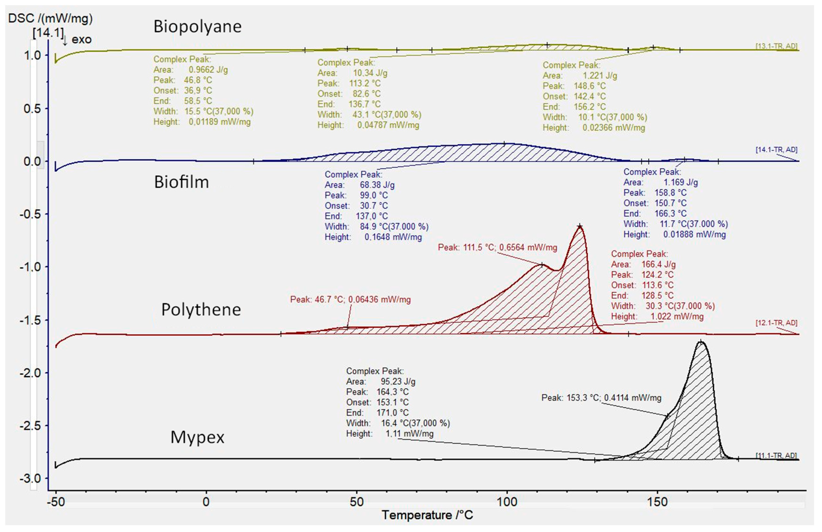 Materials 15 07610 g005
