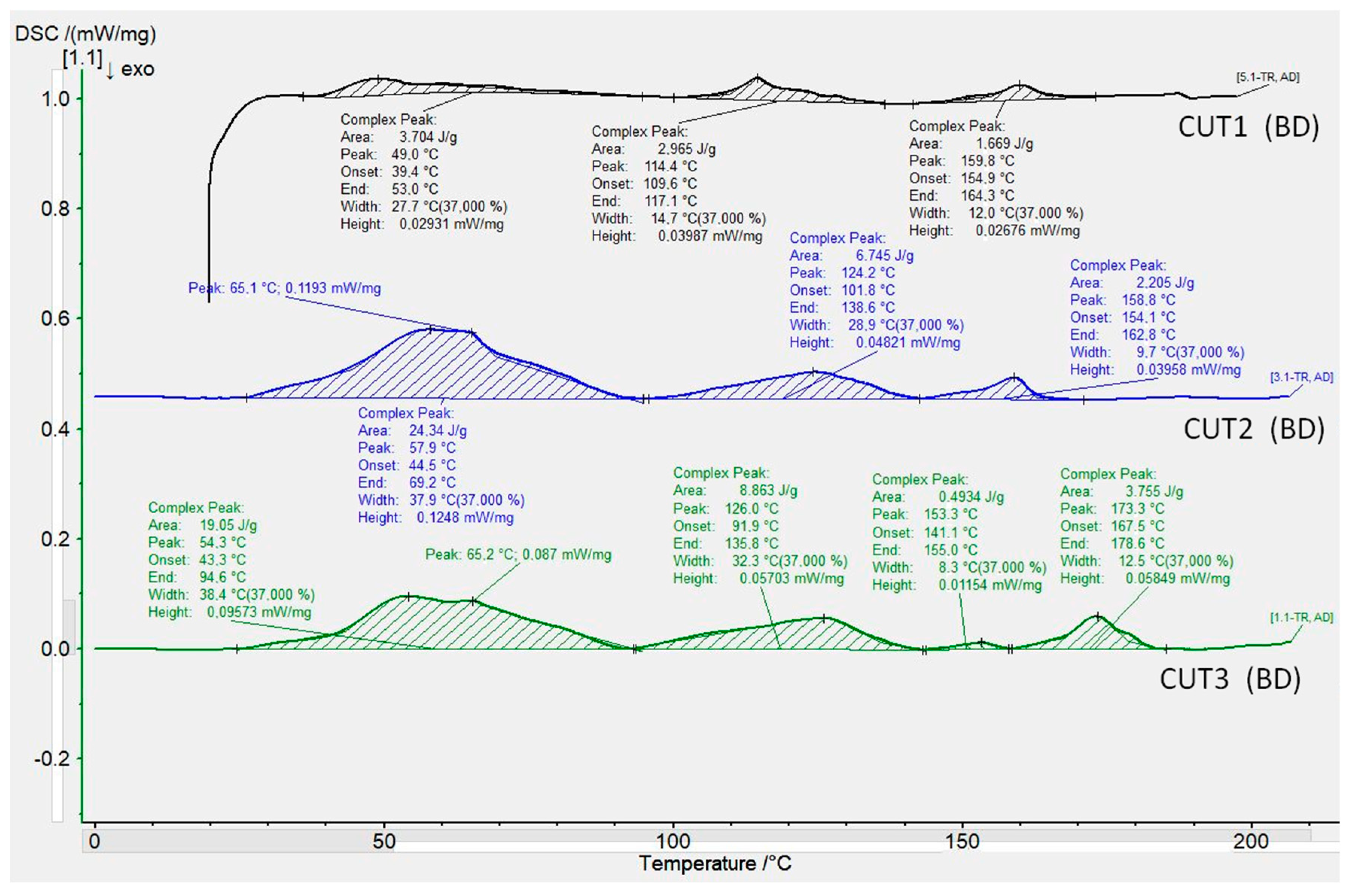 Materials 15 07610 g006