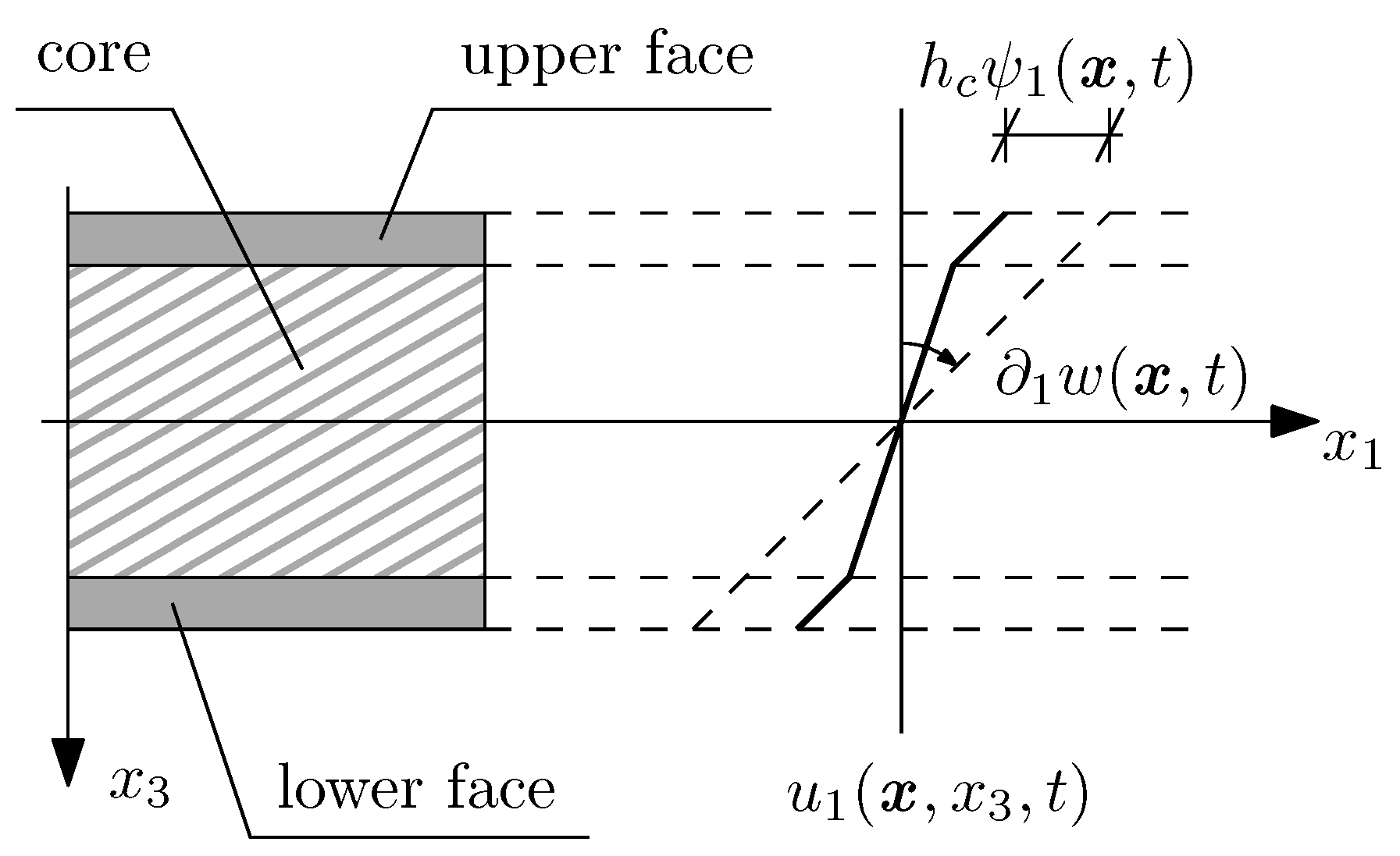 Materials 15 07611 g003 Materials 15 07611 g003
