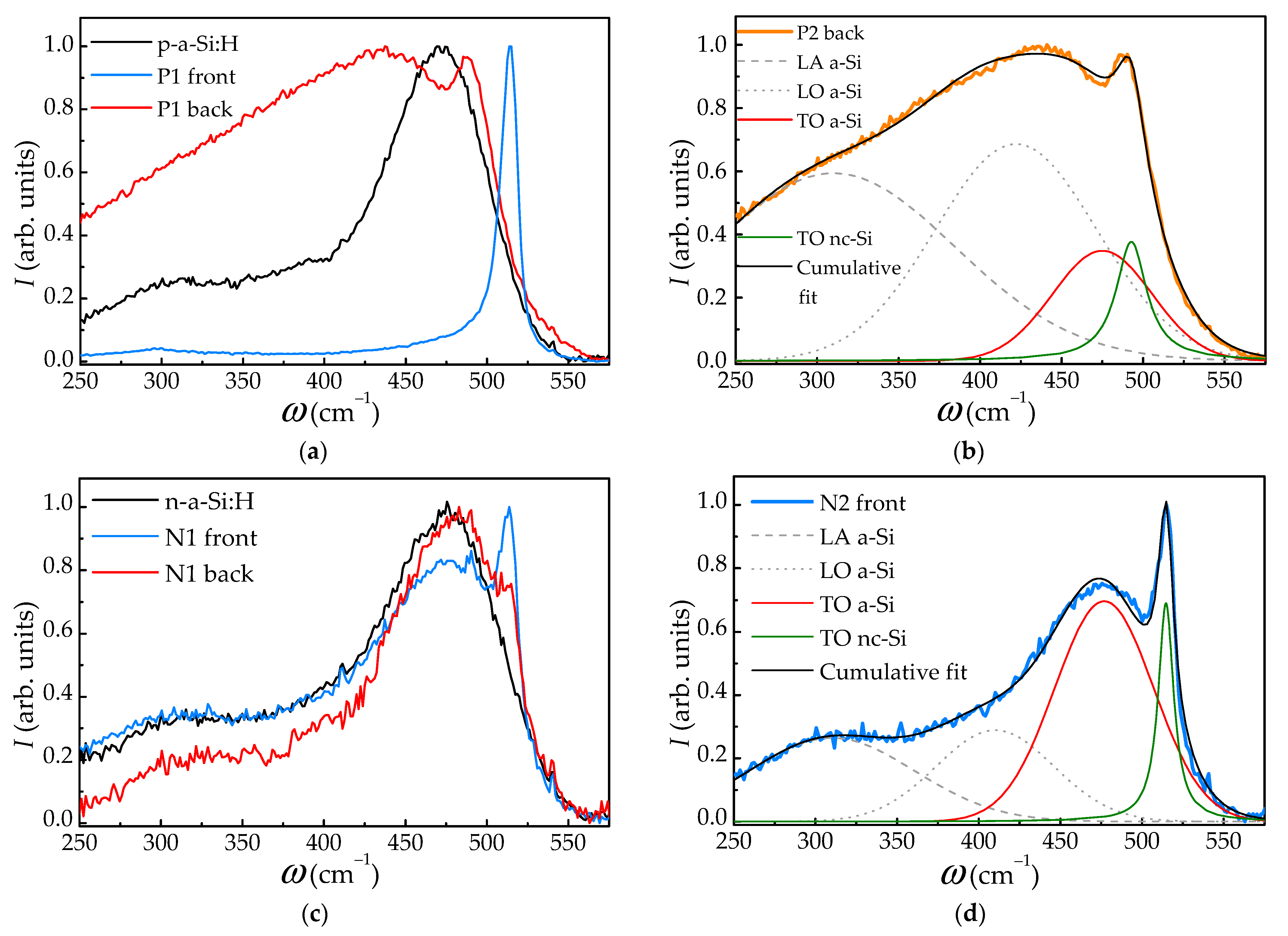 Materials 15 07612 g006 Materials 15 07612 g006