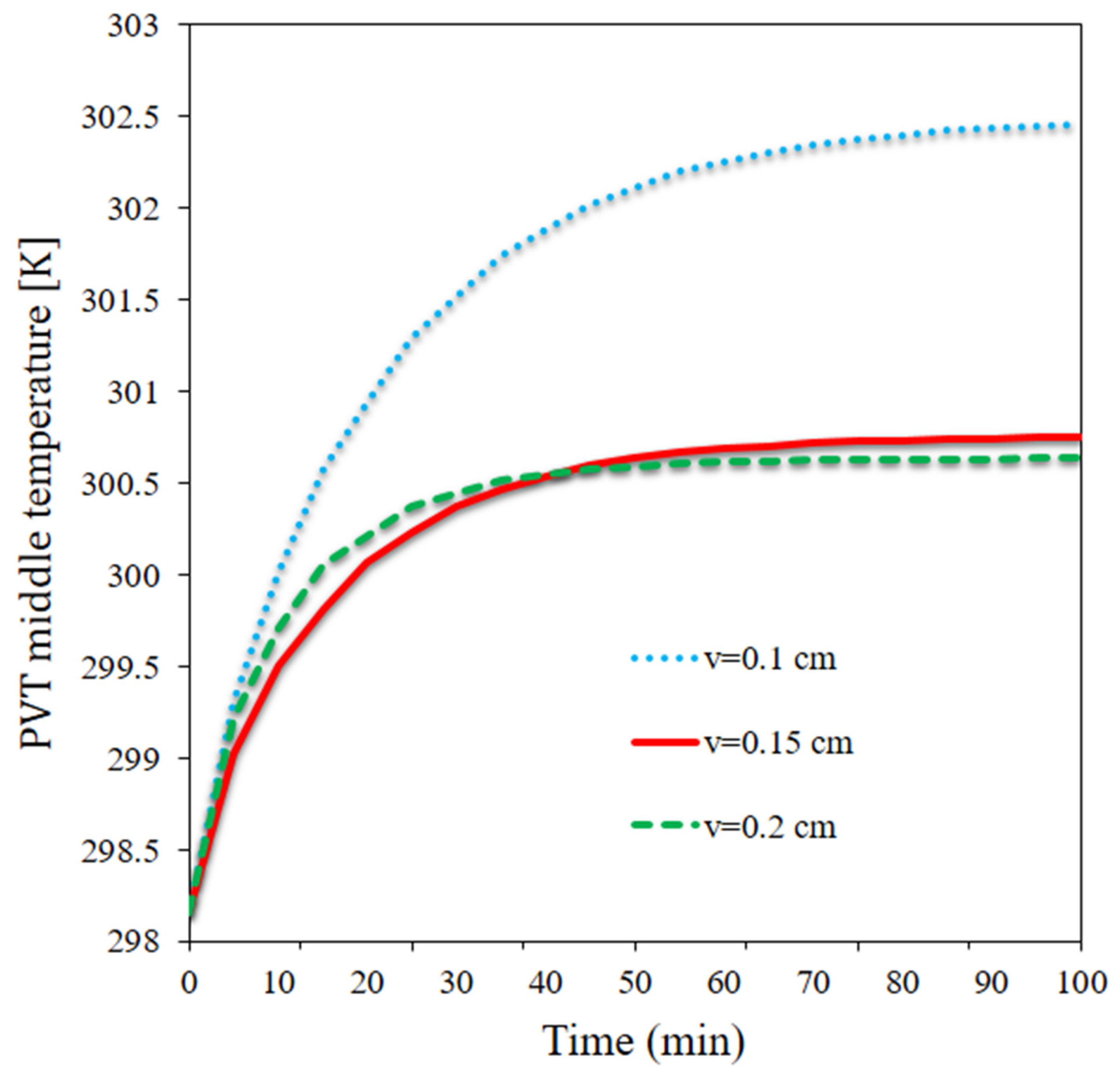 Materials 15 07613 g005 Materials 15 07613 g005