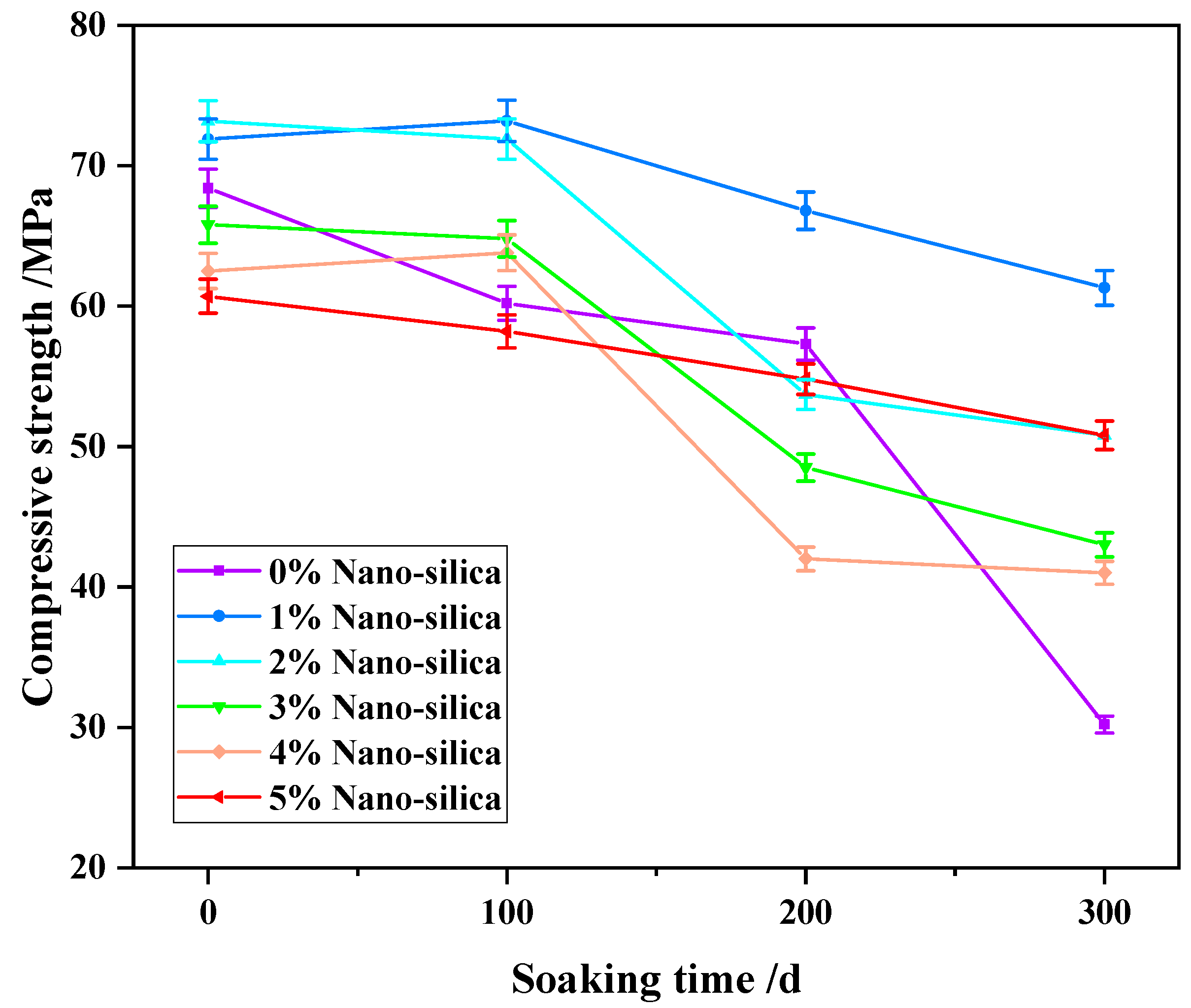 Materials 15 07614 g007 Materials 15 07614 g007