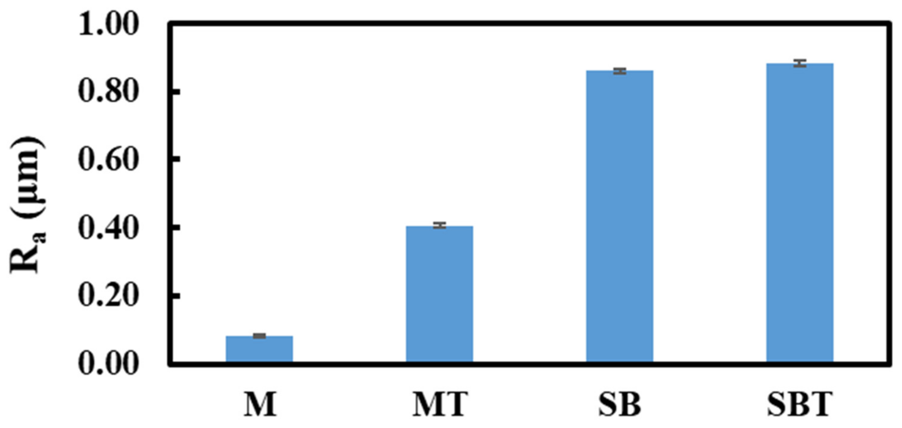 Materials 15 07615 g004 Materials 15 07615 g004