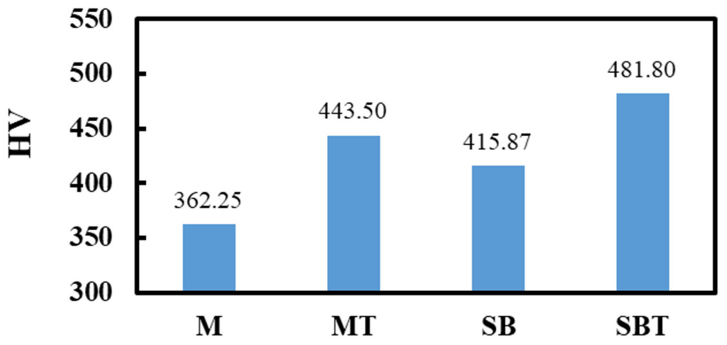 Materials 15 07615 g006 Materials 15 07615 g006
