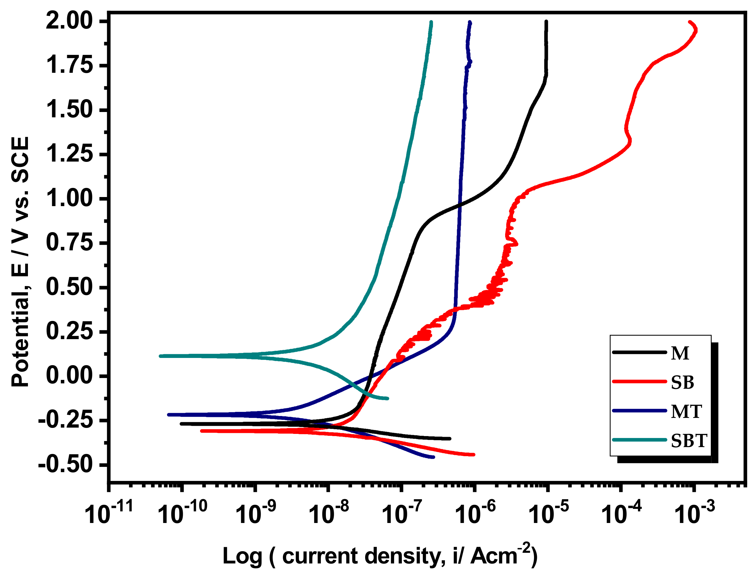 Materials 15 07615 g008 Materials 15 07615 g008