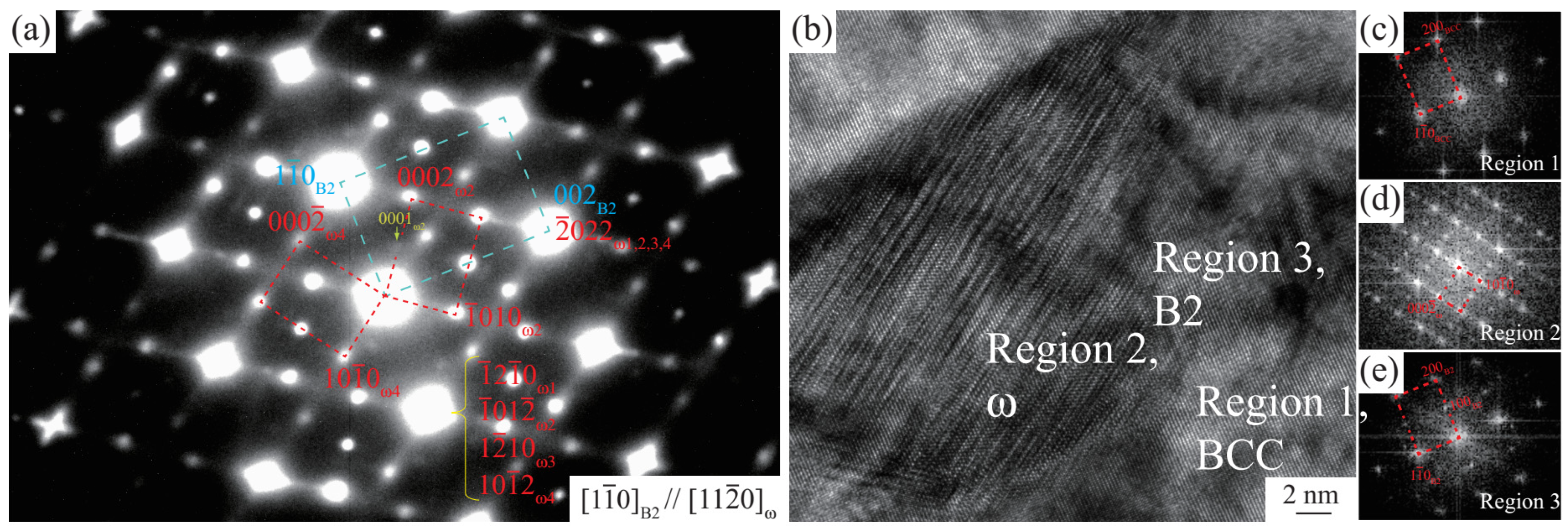 Materials 15 07617 g004